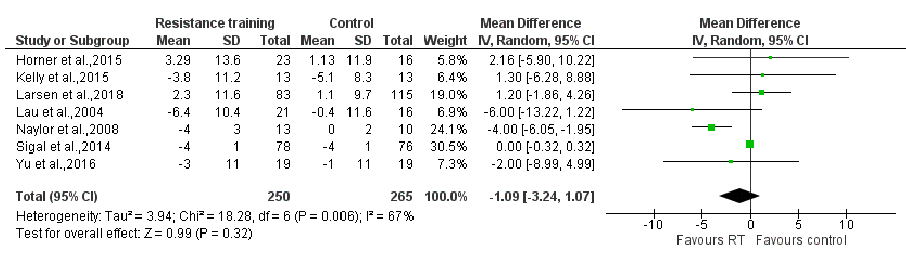 Ijerph 17 07900 g003 Ijerph 17 07900 g003