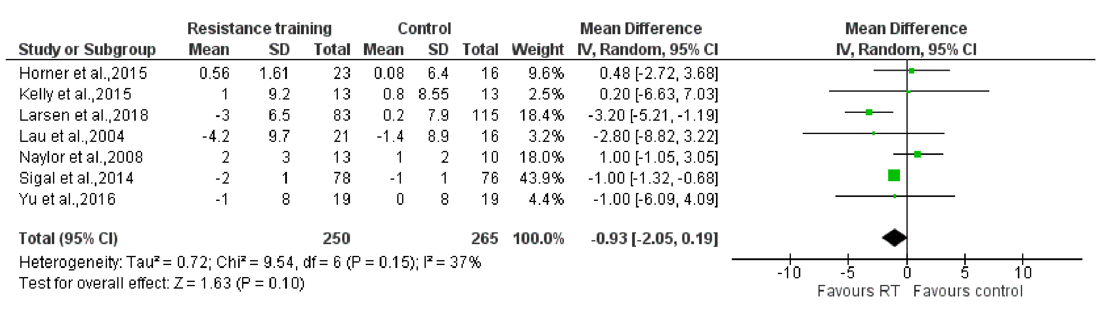 Ijerph 17 07900 g004 Ijerph 17 07900 g004