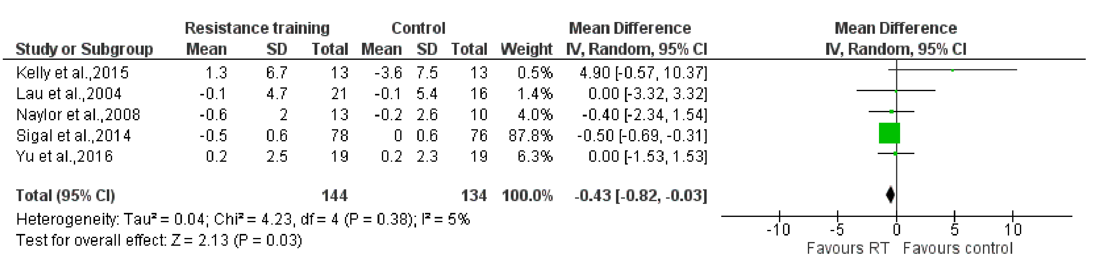 Ijerph 17 07900 g005 Ijerph 17 07900 g005