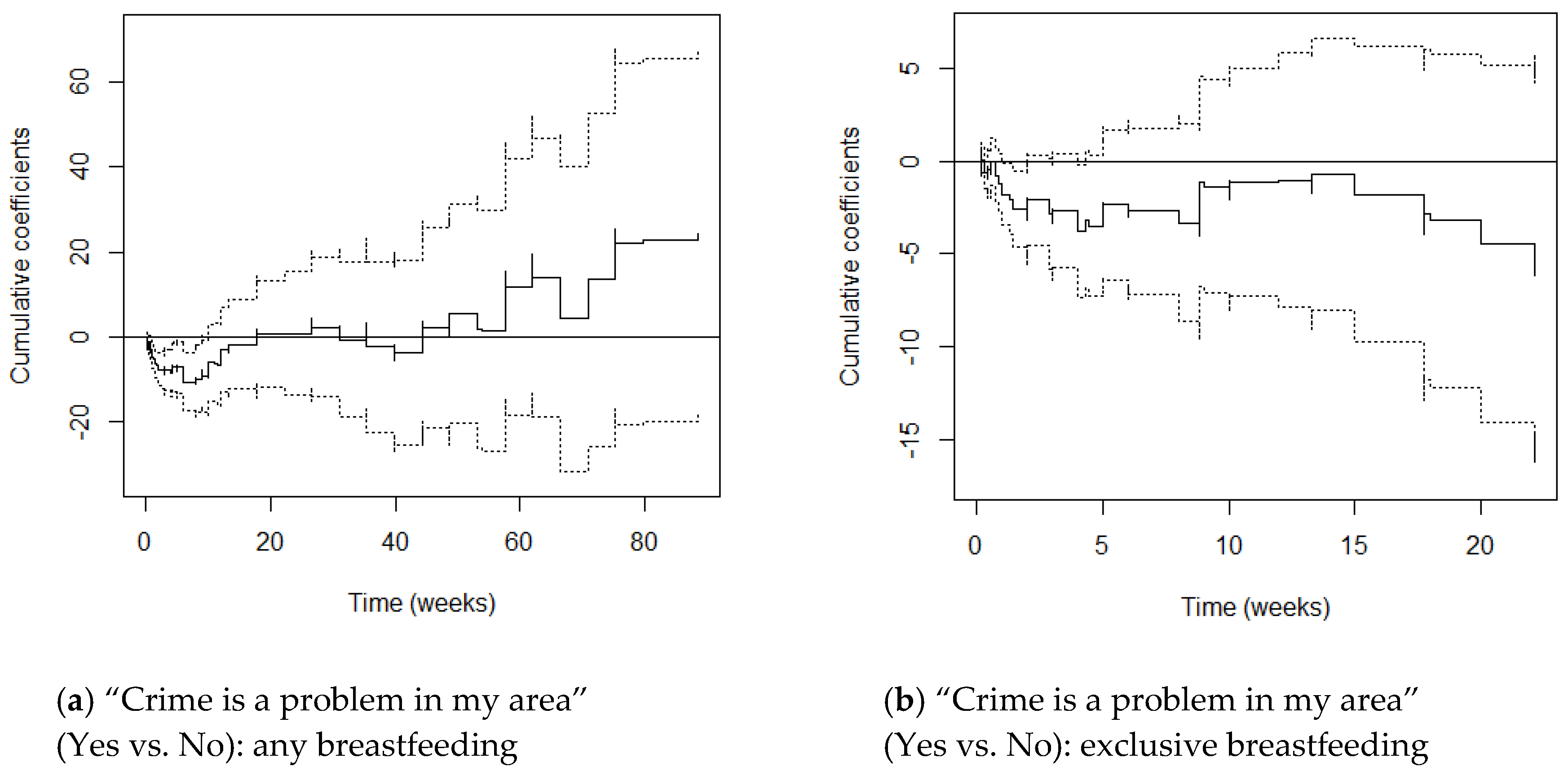 Ijerph 17 07903 g002