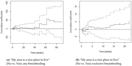 Ijerph 17 07903 g0a1