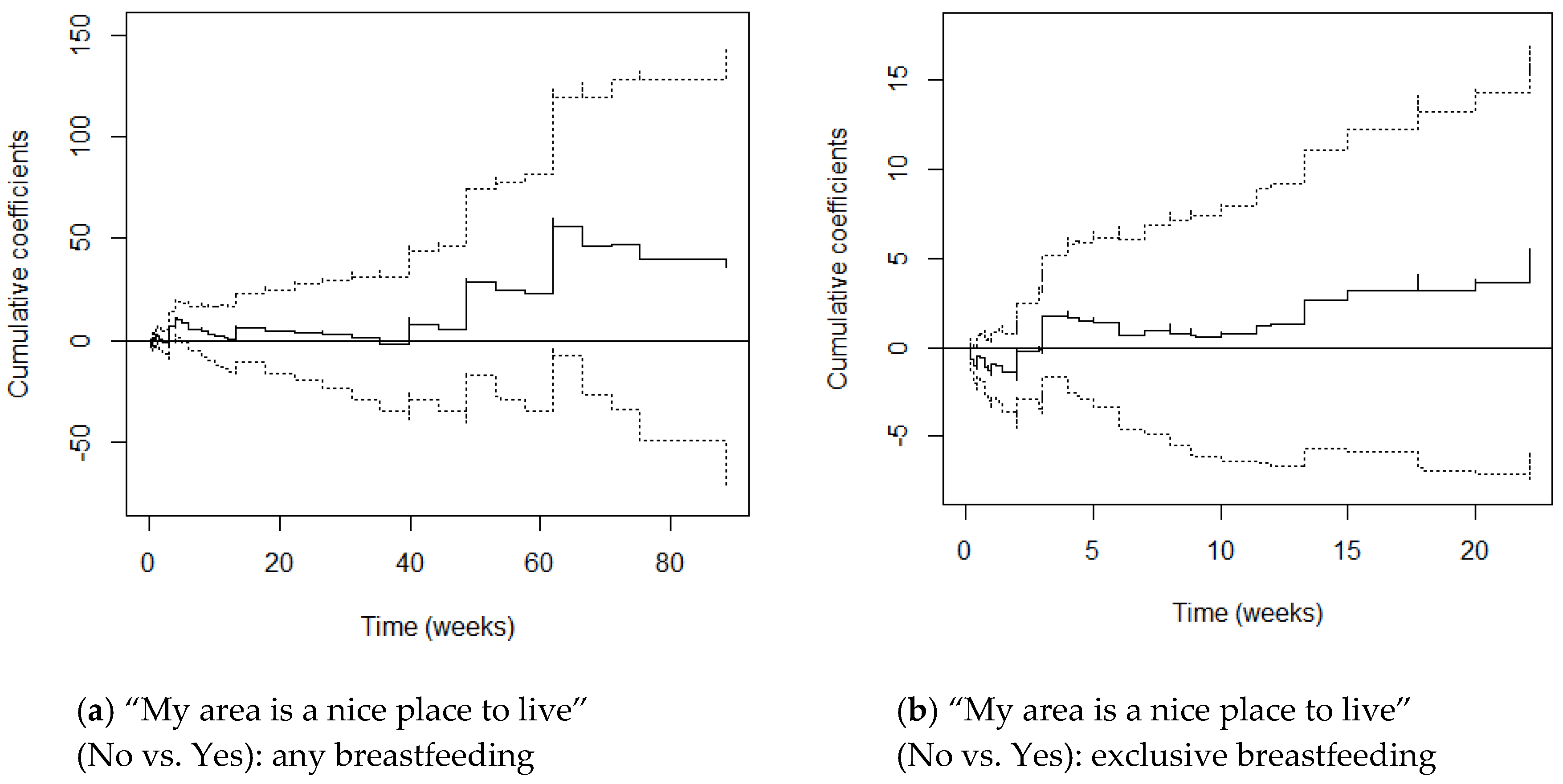 Ijerph 17 07903 g0a1
