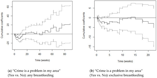 Ijerph 17 07903 g0a2