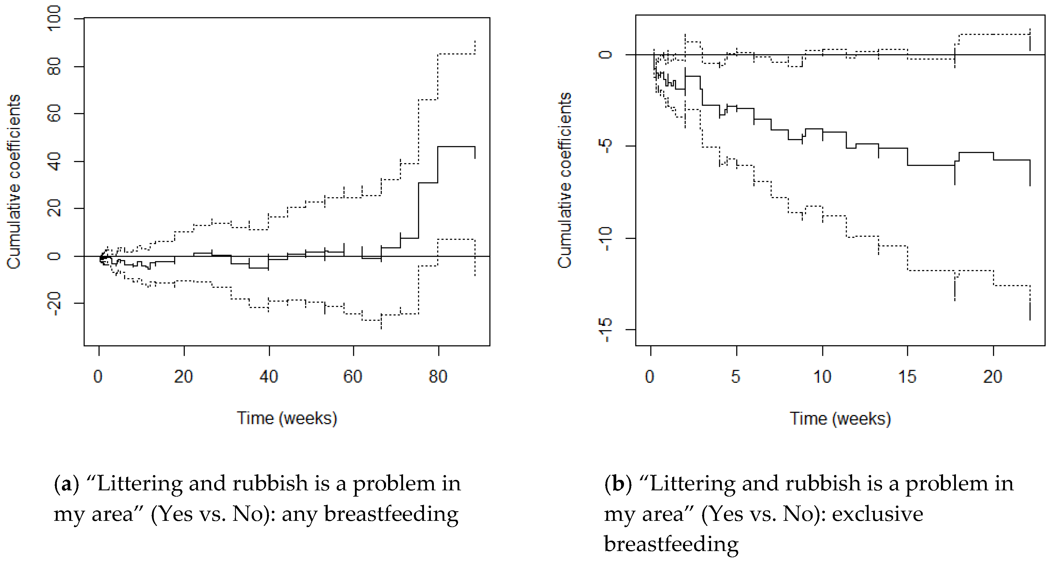 Ijerph 17 07903 g0a3