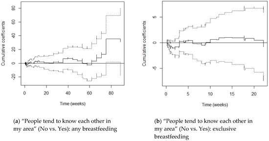 Ijerph 17 07903 g0a4