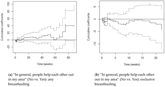 Ijerph 17 07903 g0a5