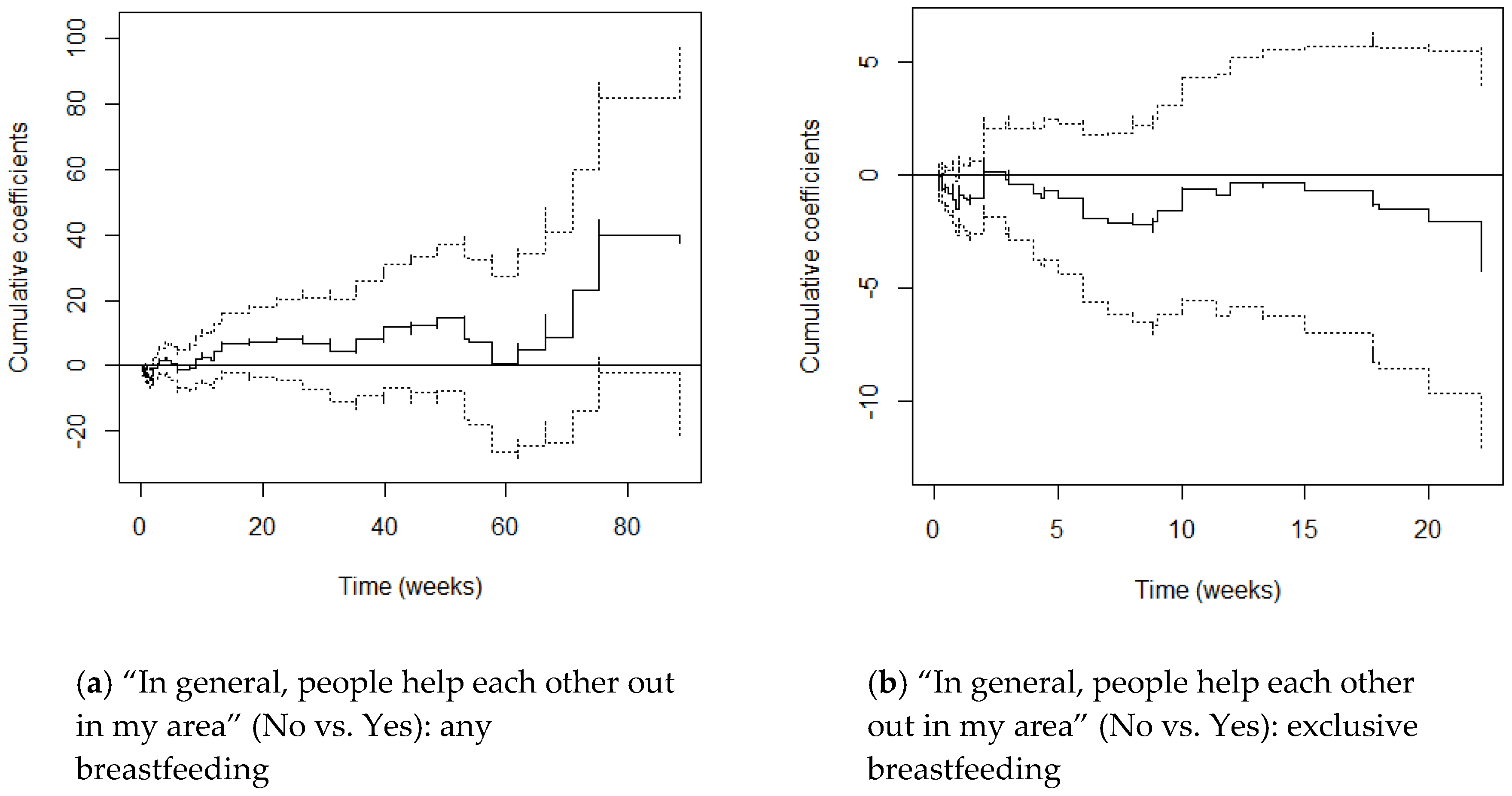 Ijerph 17 07903 g0a5