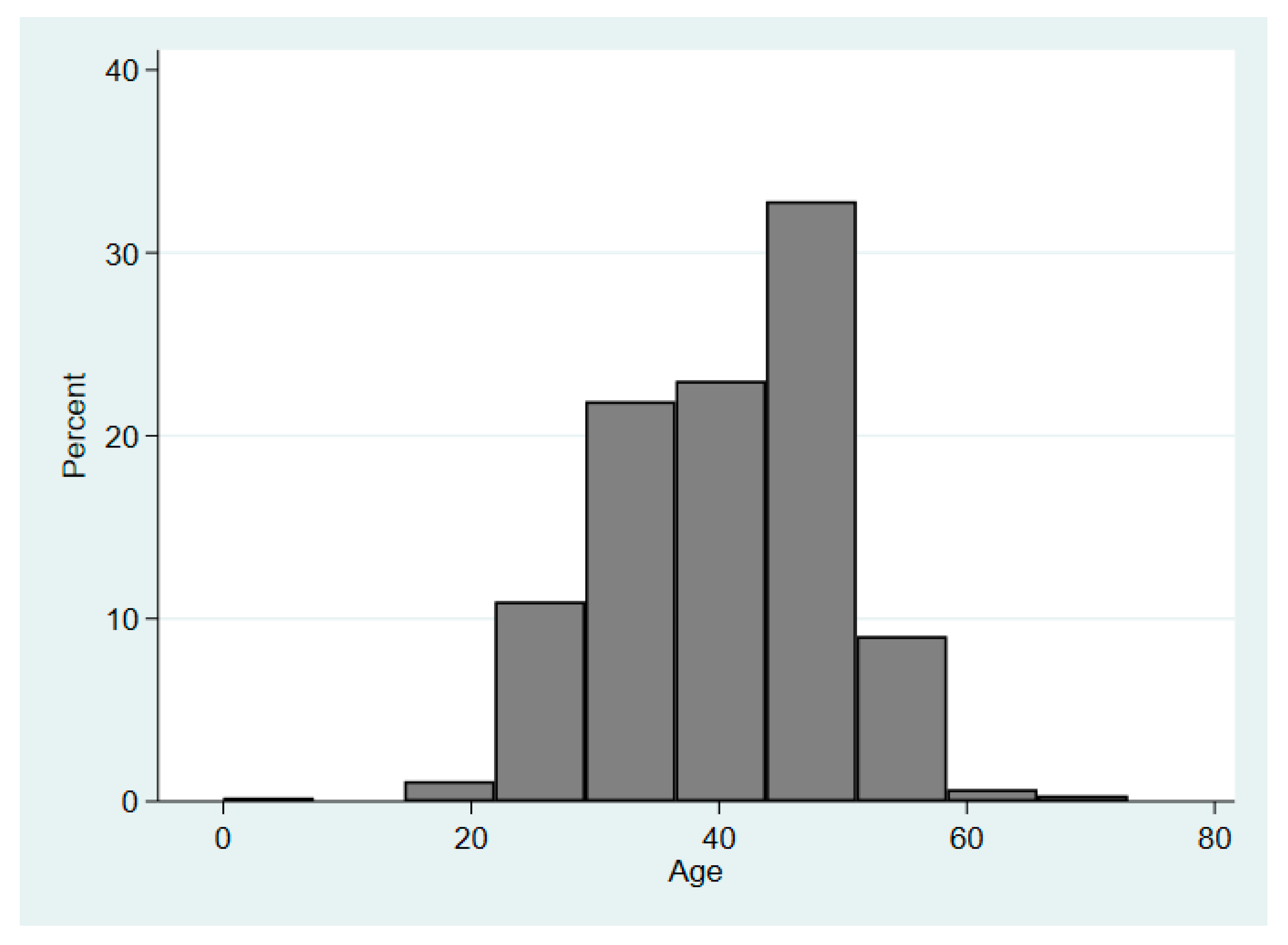 Ijerph 17 07906 g001 Ijerph 17 07906 g001