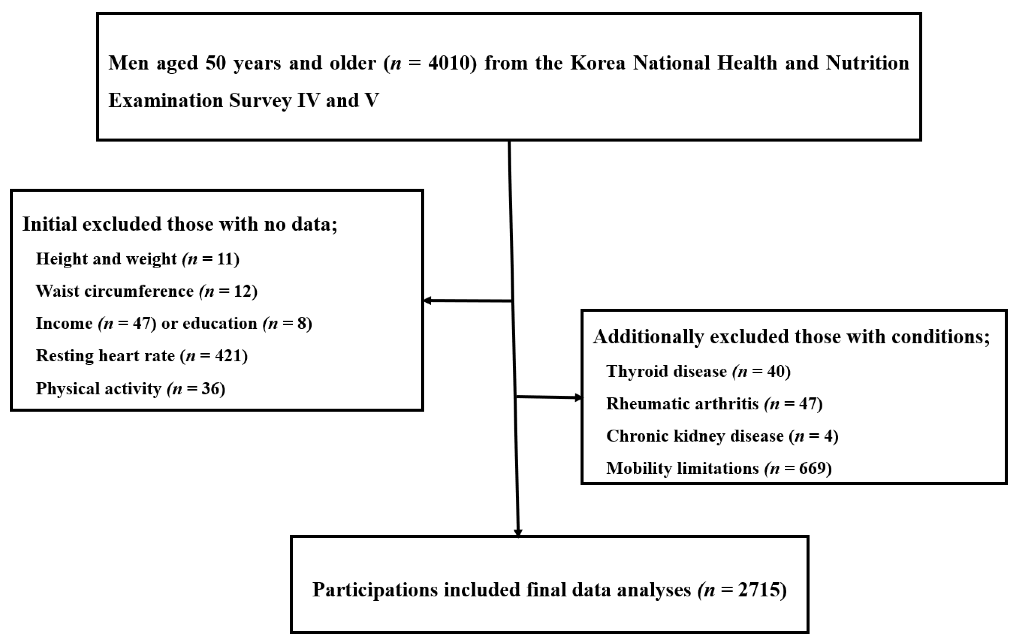 Ijerph 17 07907 g001