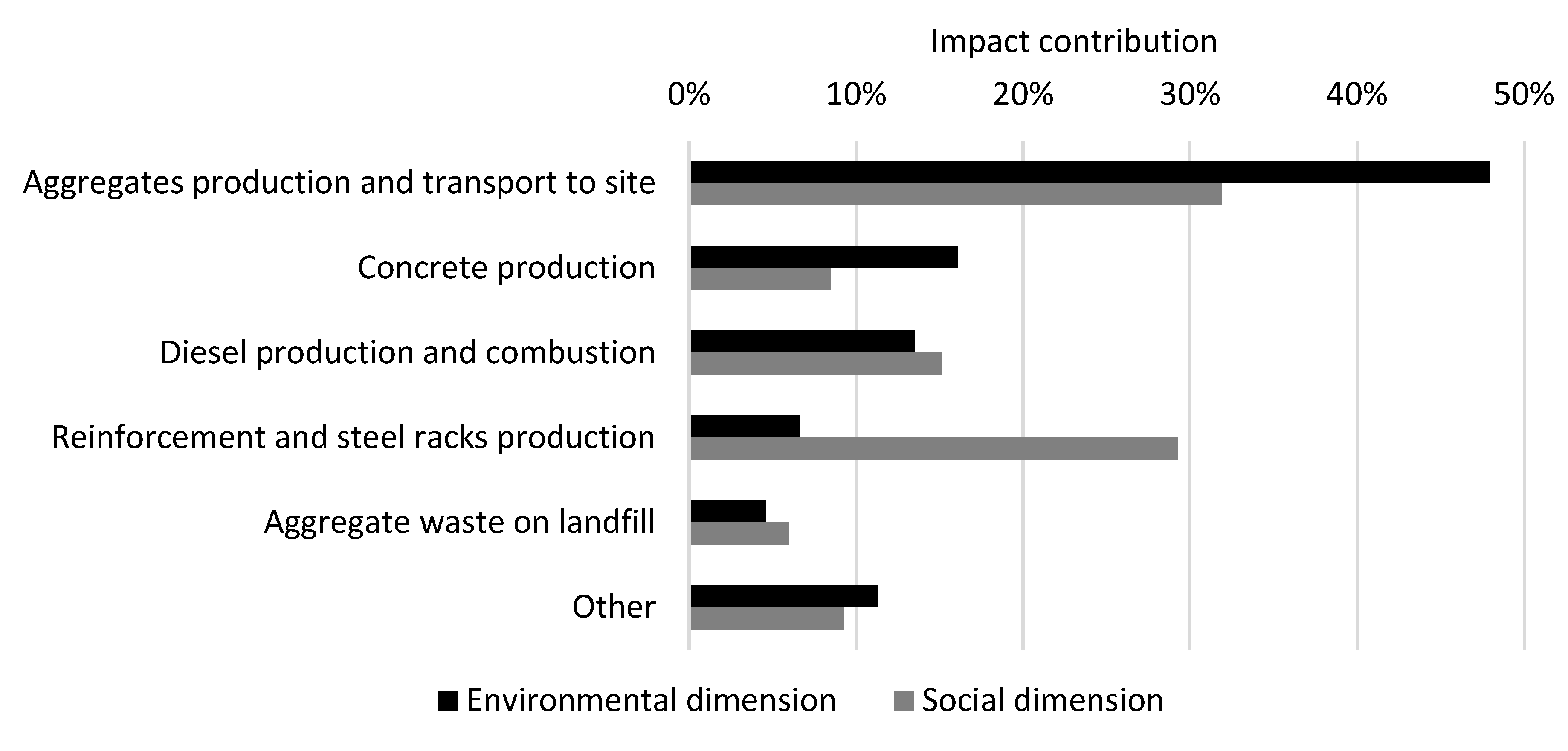 Ijerph 17 07909 g003