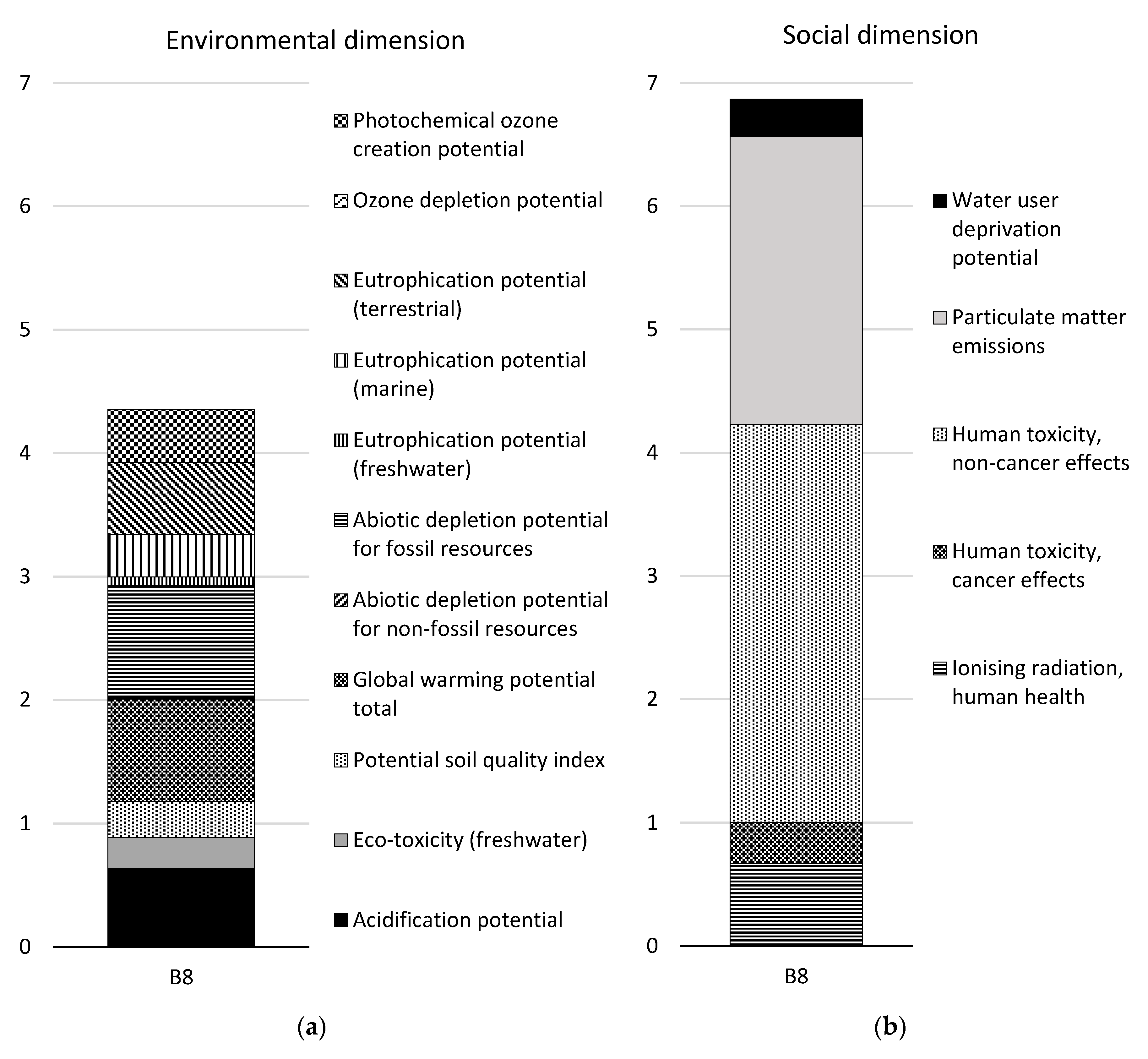 Ijerph 17 07909 g004