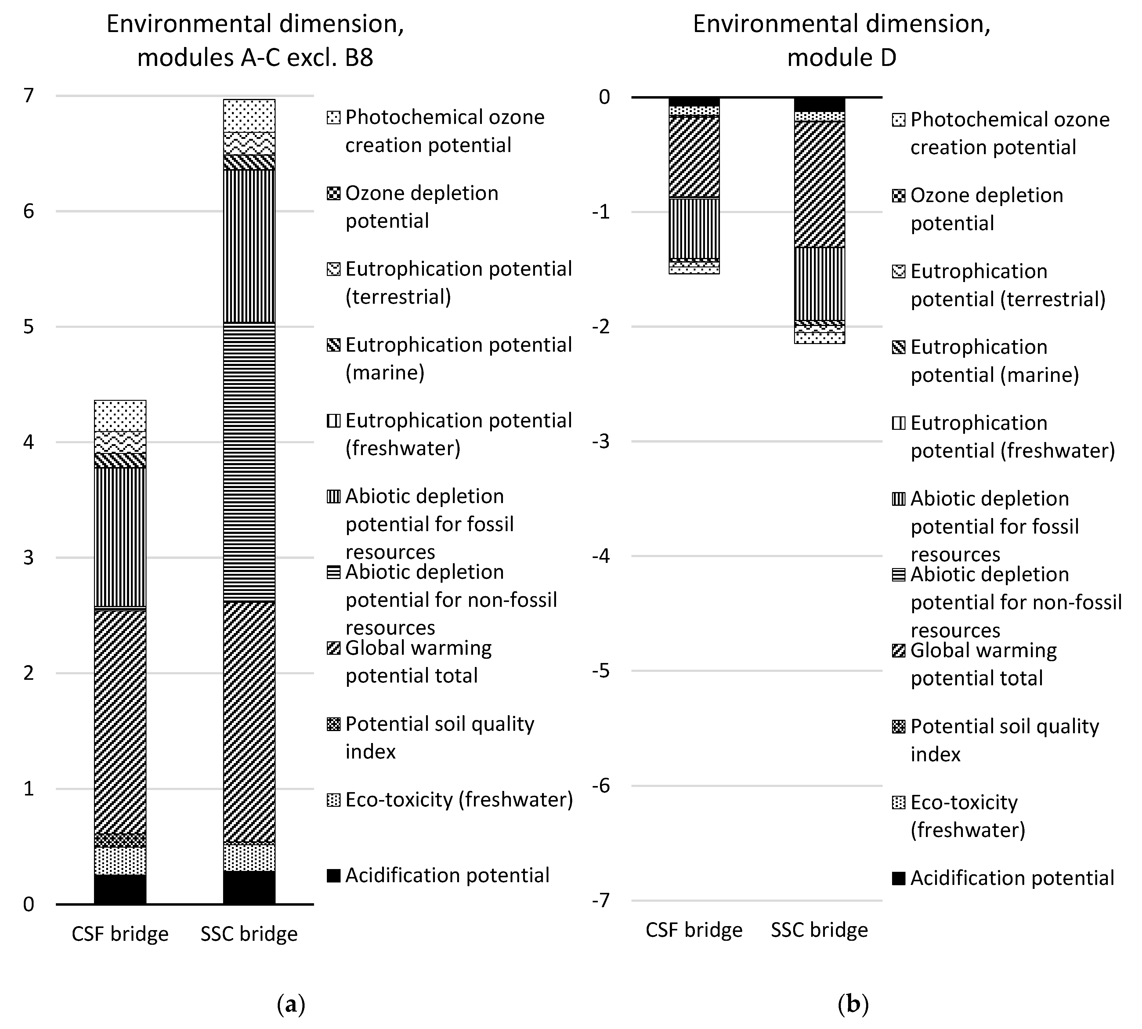 Ijerph 17 07909 g007