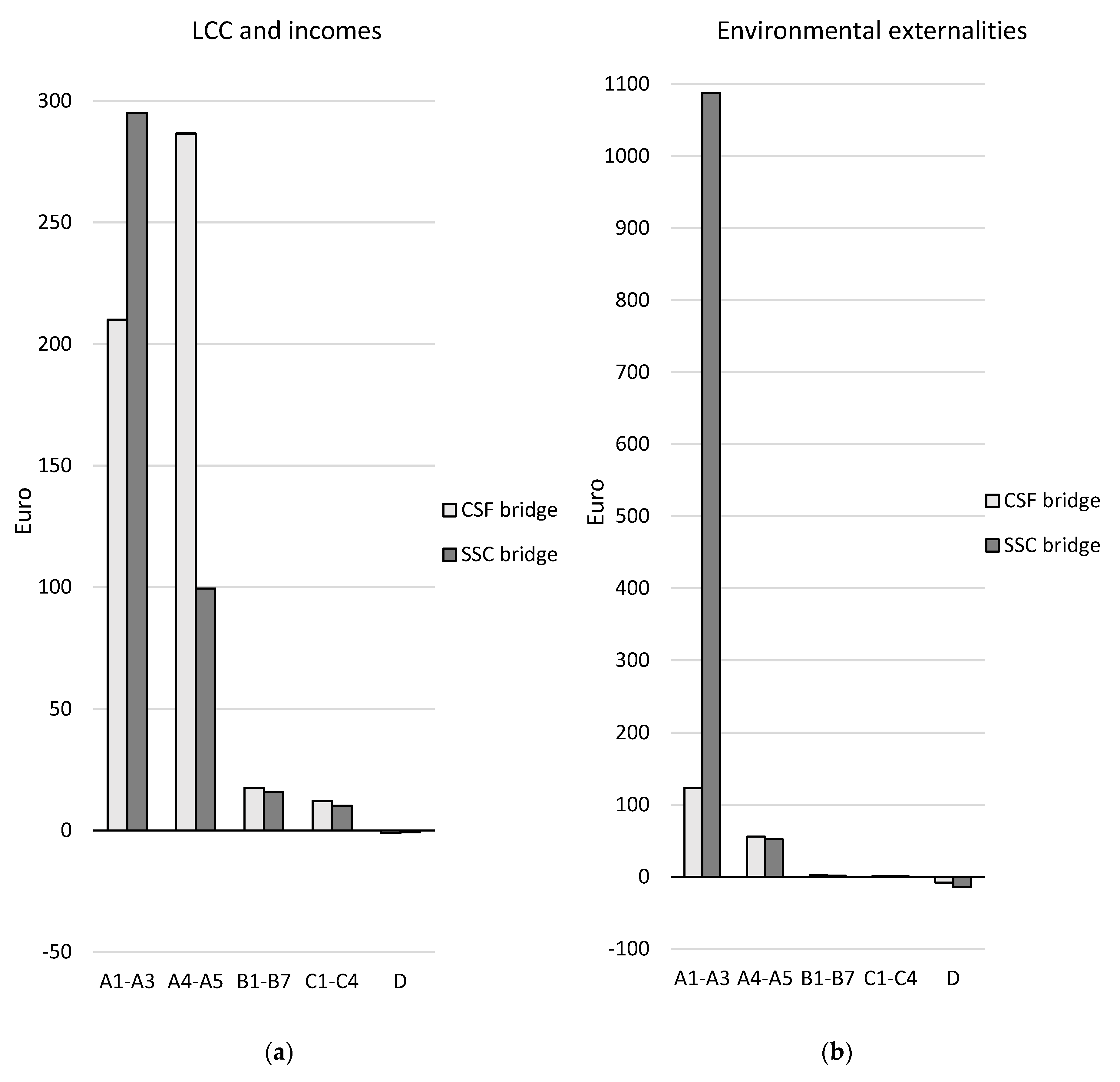 Ijerph 17 07909 g011