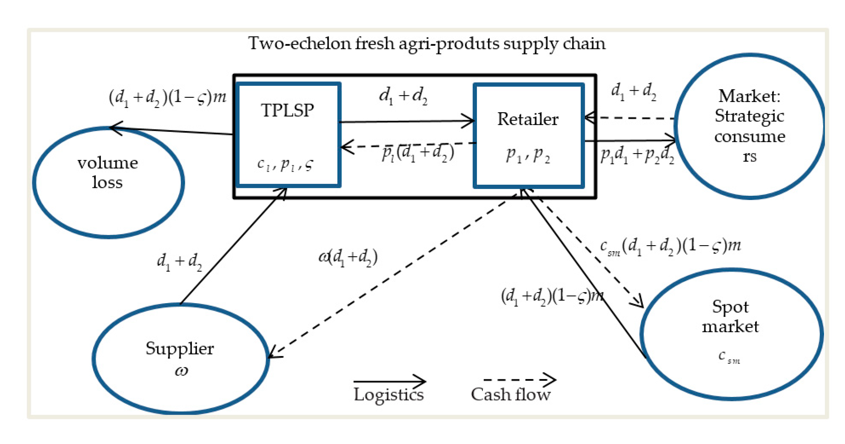 Ijerph 17 07915 g002