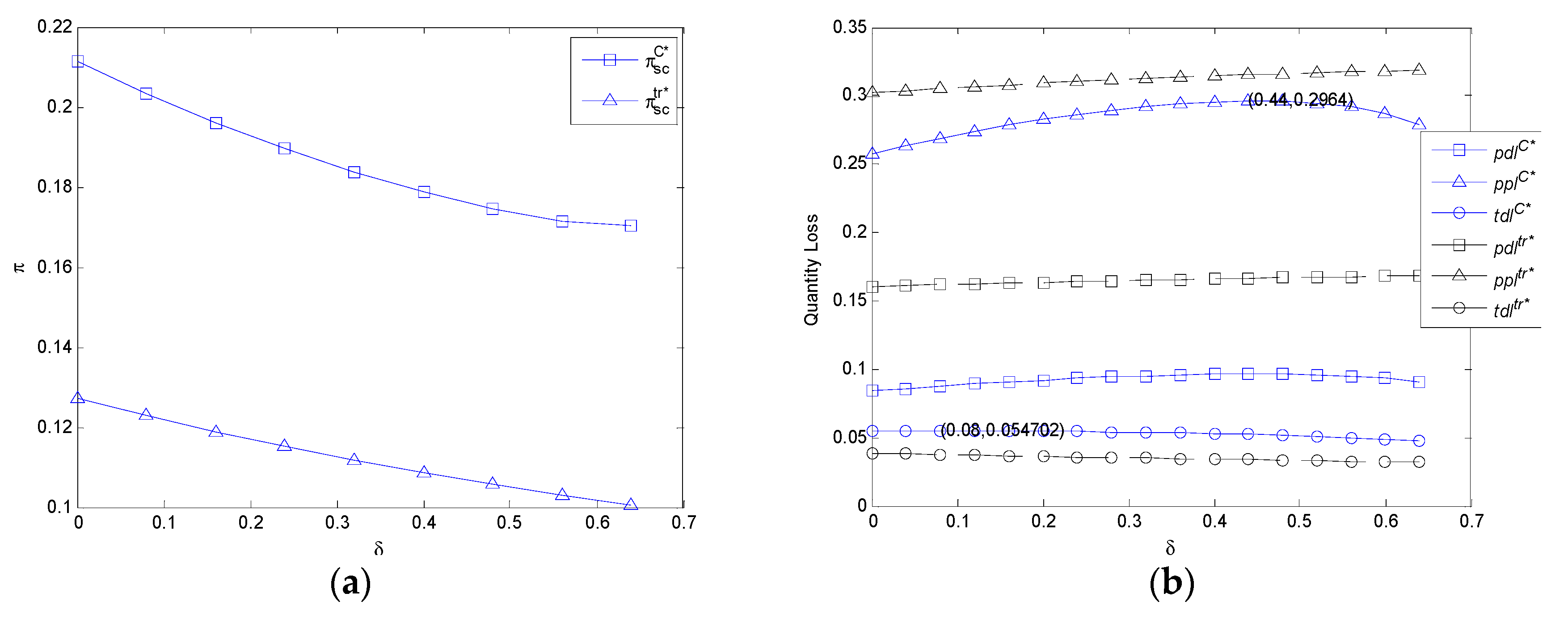 Ijerph 17 07915 g003