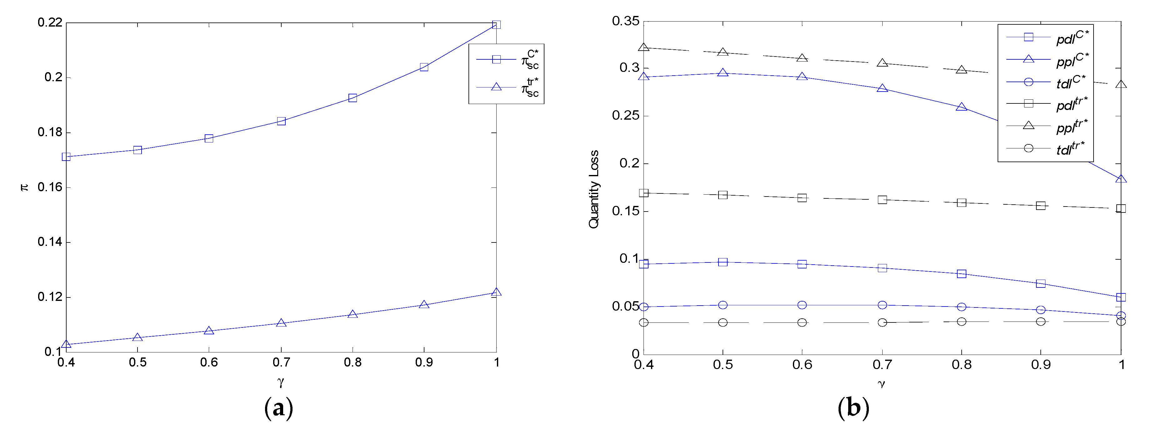 Ijerph 17 07915 g005