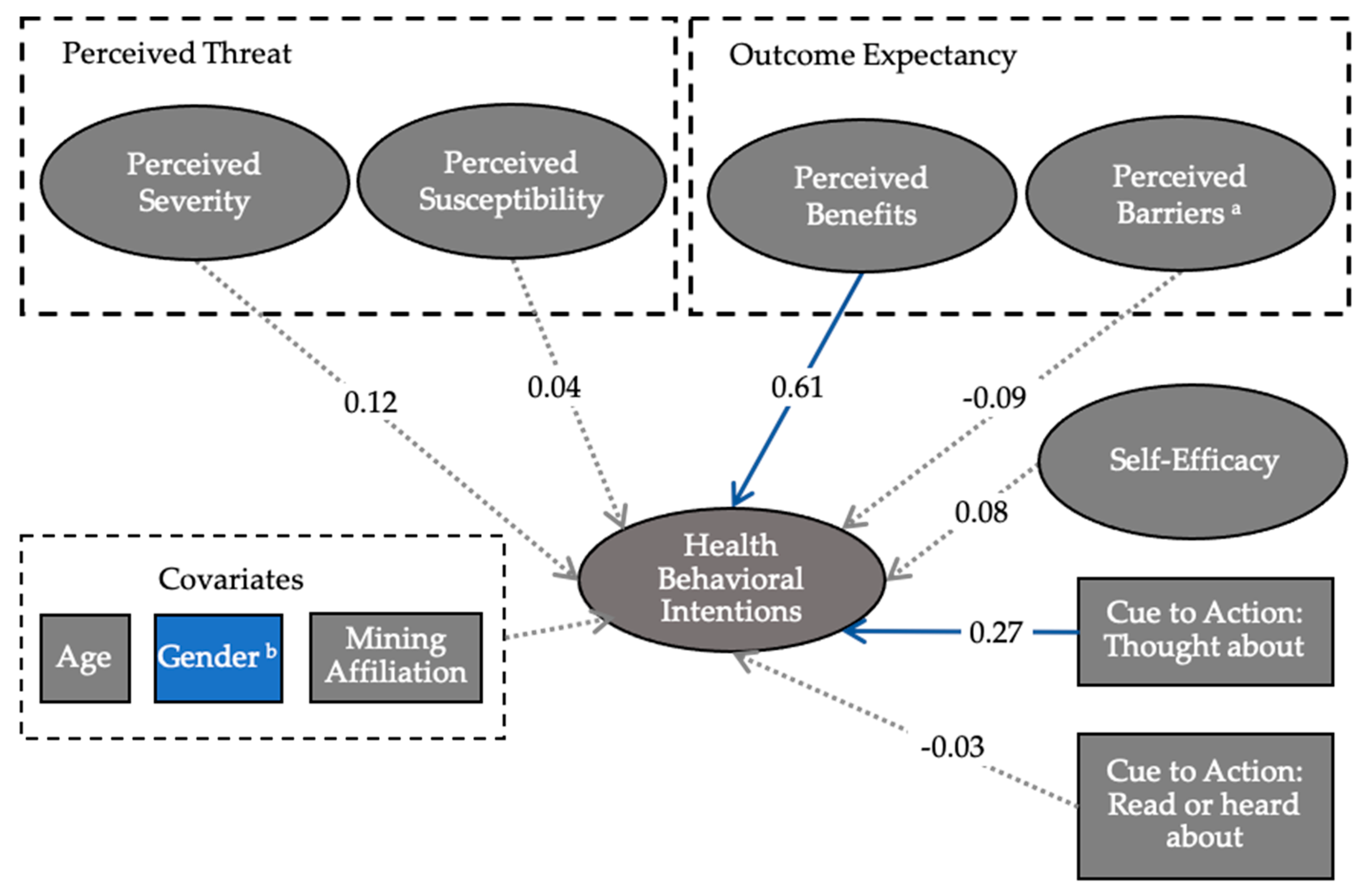 Ijerph 17 07916 g002