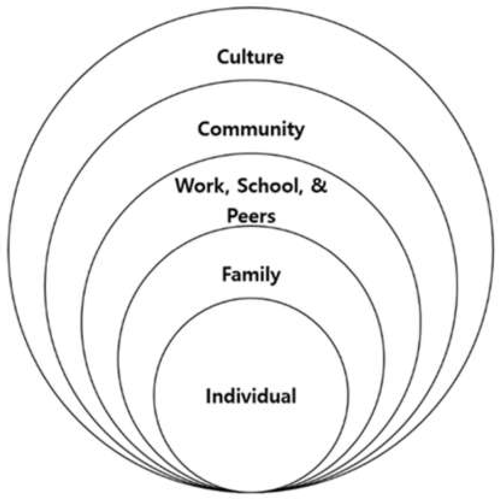 Ijerph 17 07917 g001