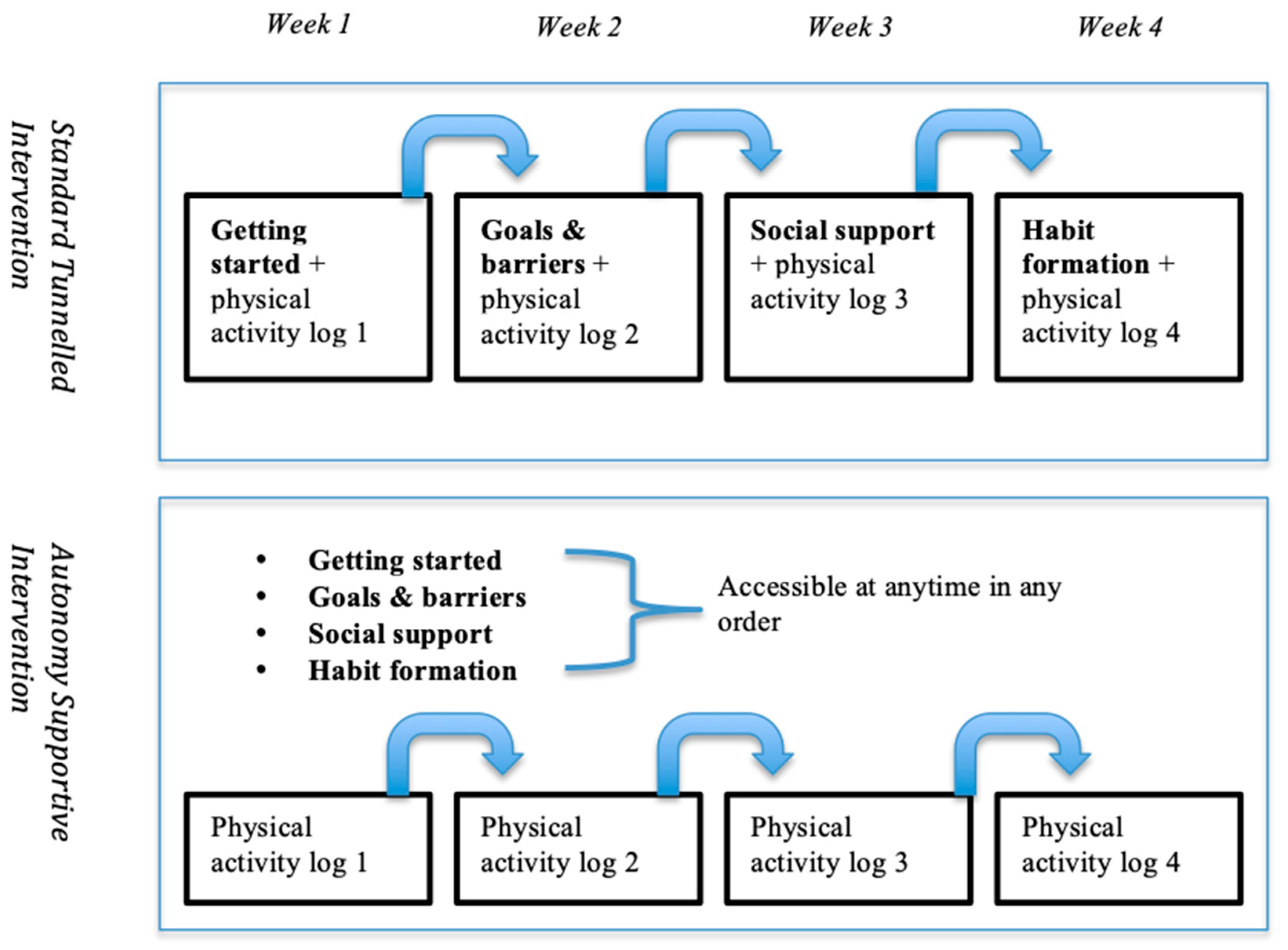 Ijerph 17 07920 g001