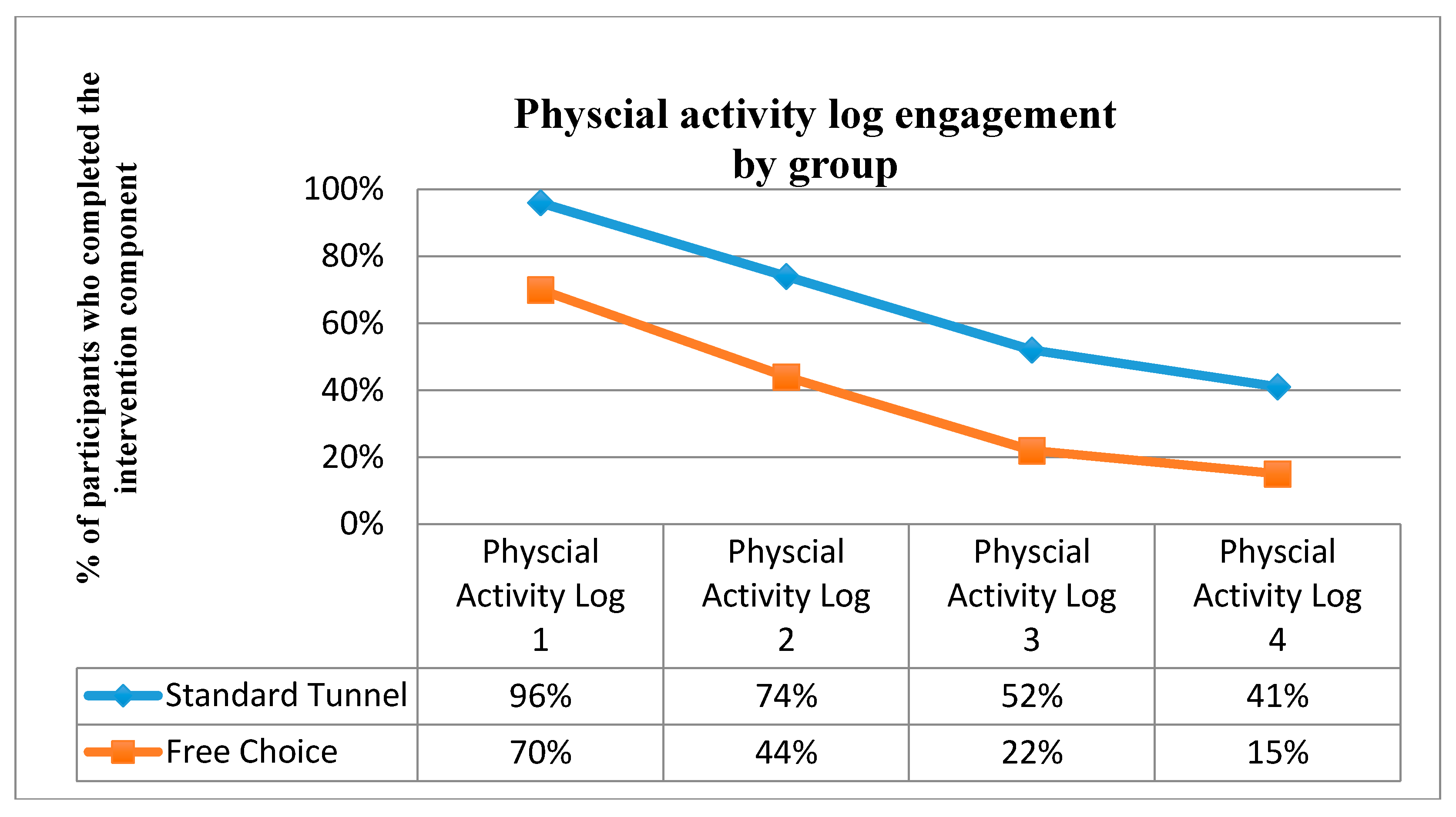 Ijerph 17 07920 g005a