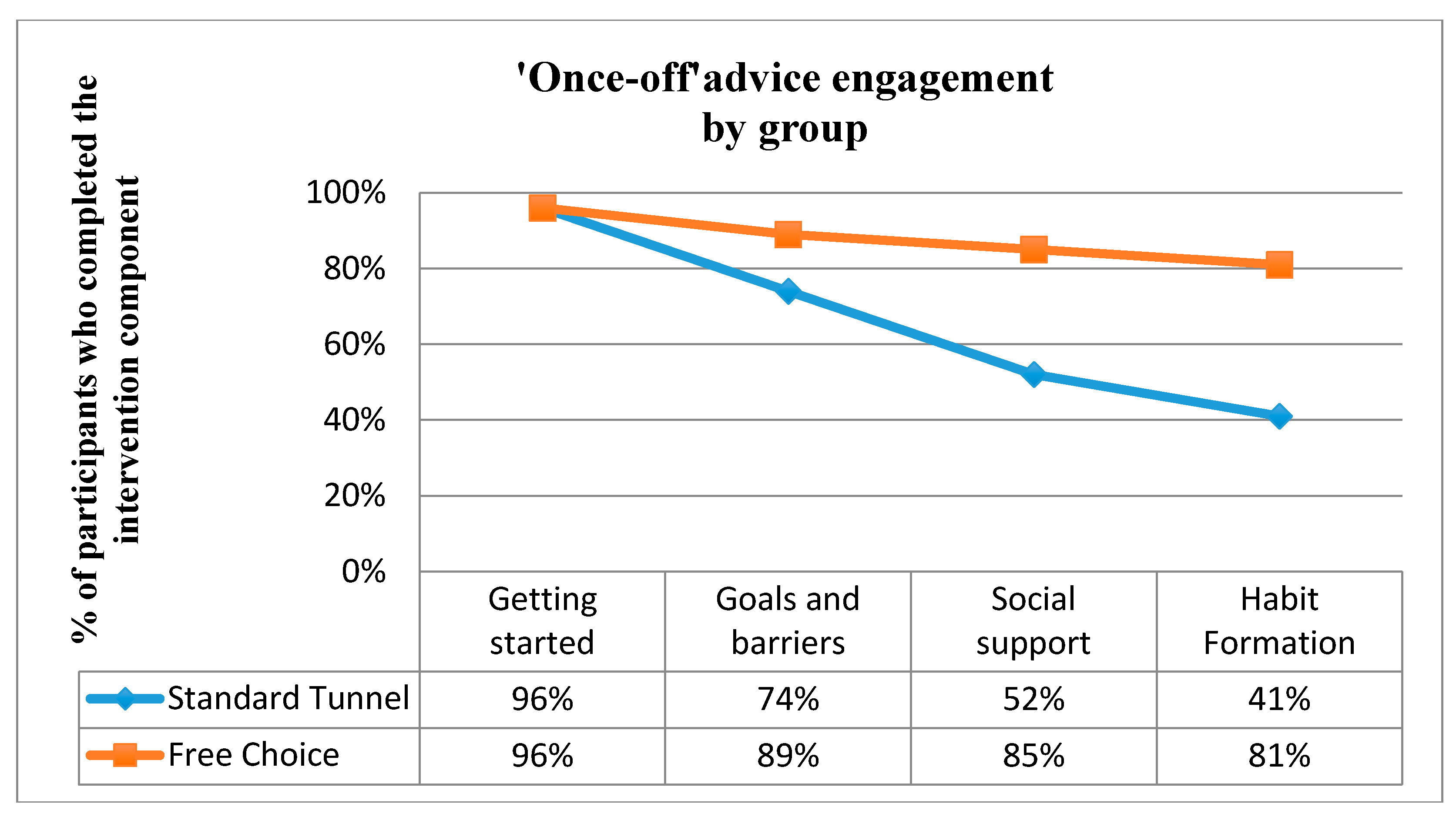 Ijerph 17 07920 g005b