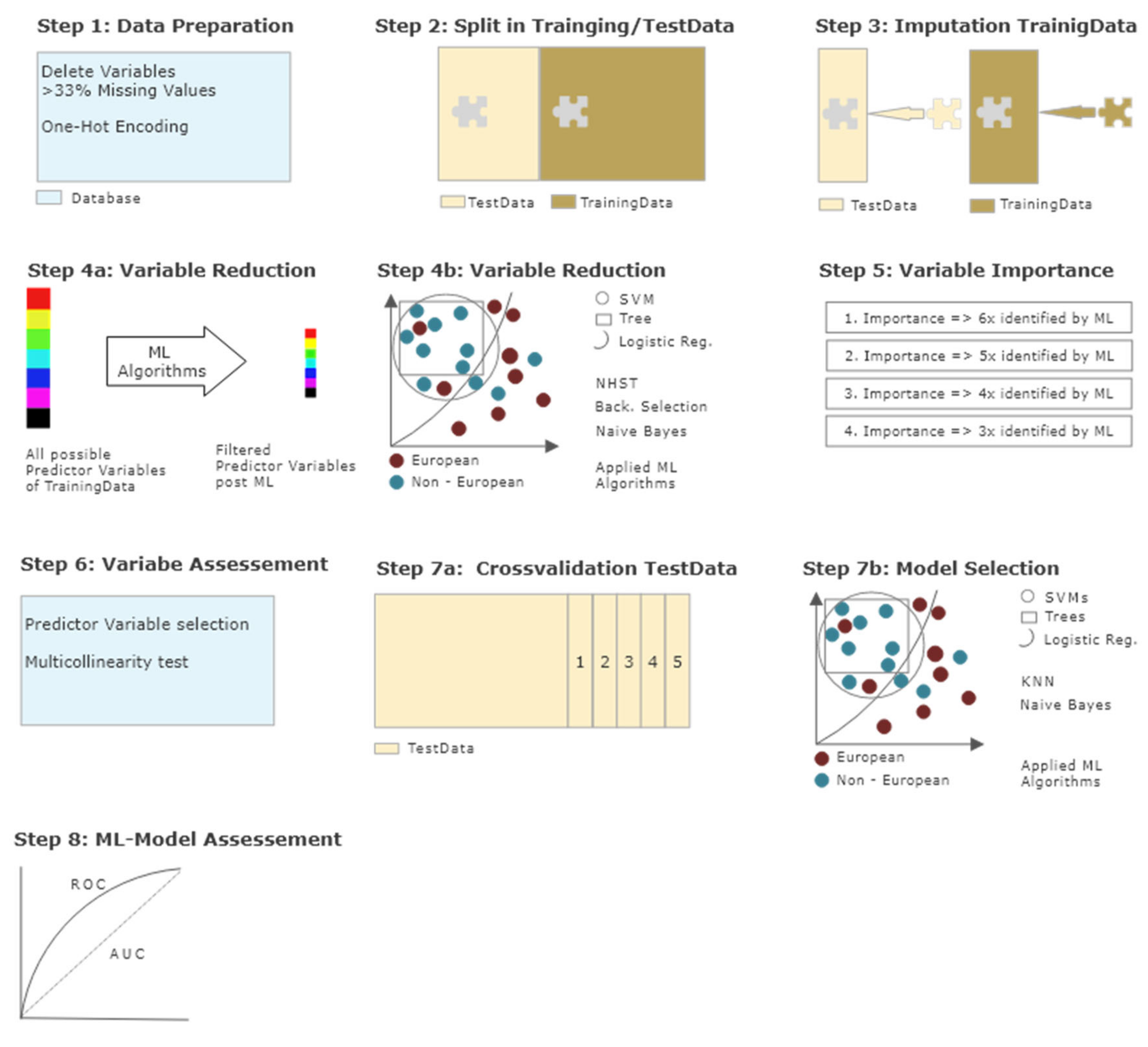 Ijerph 17 07922 g001