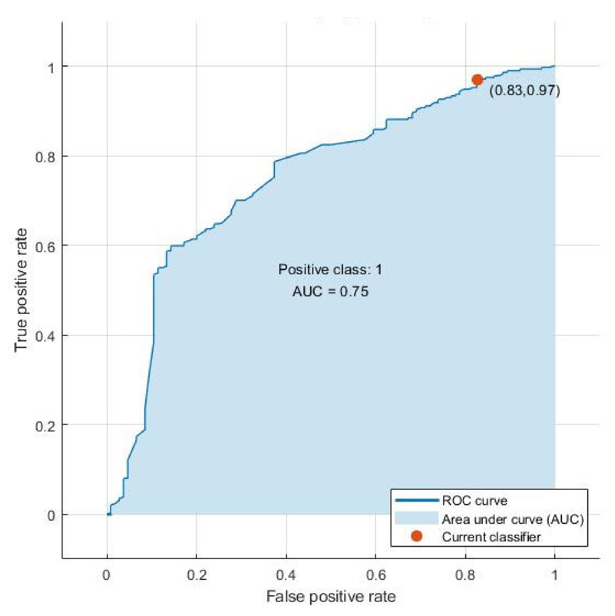 Ijerph 17 07922 g002