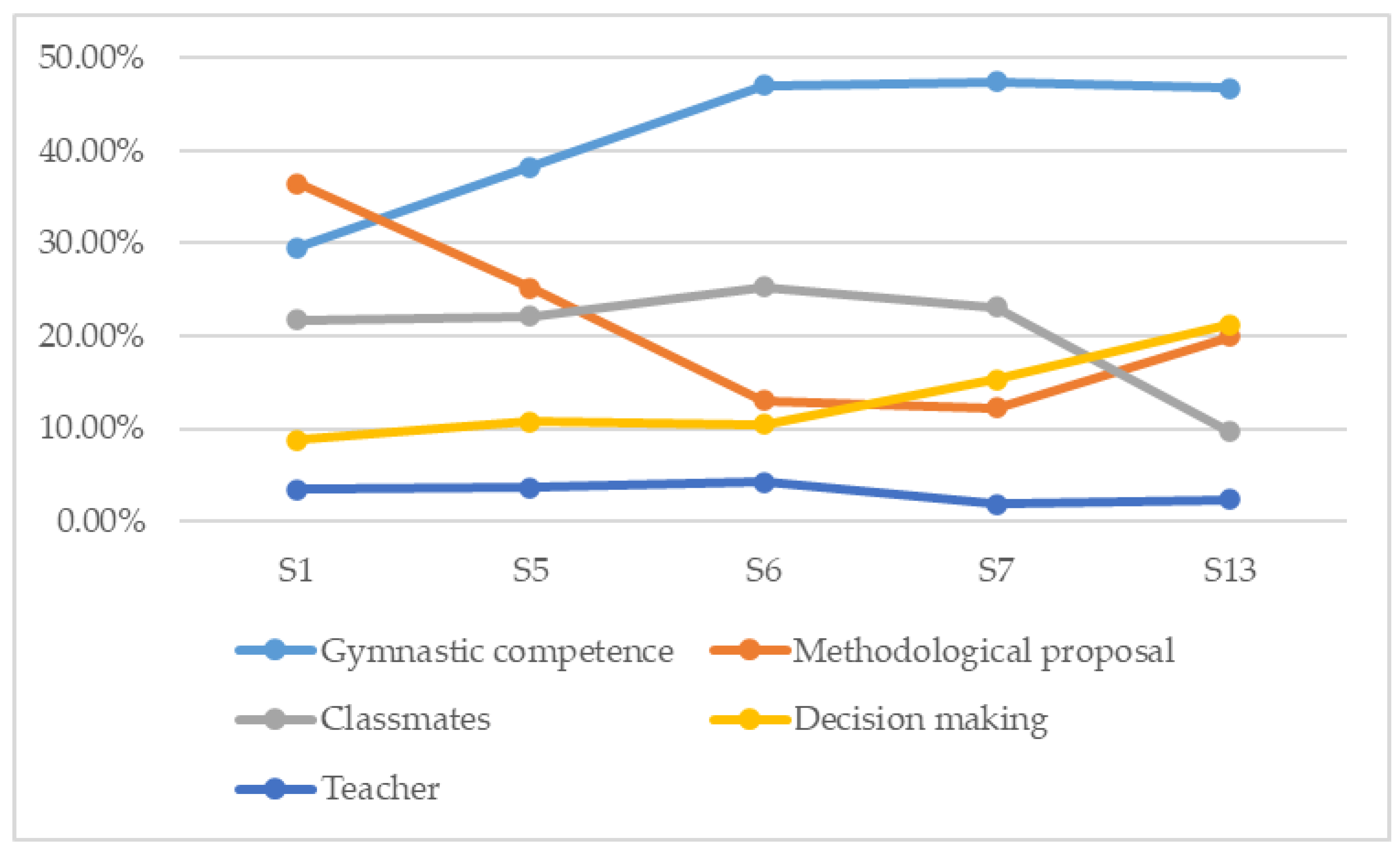 Ijerph 17 07924 g002