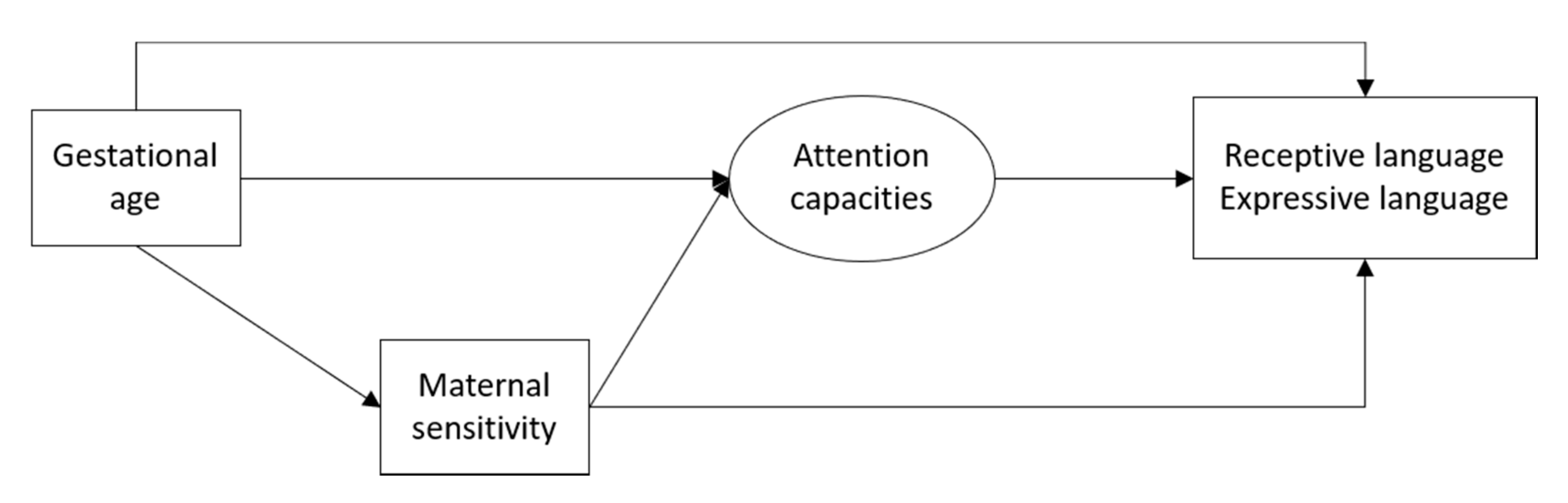 Ijerph 17 07926 g001