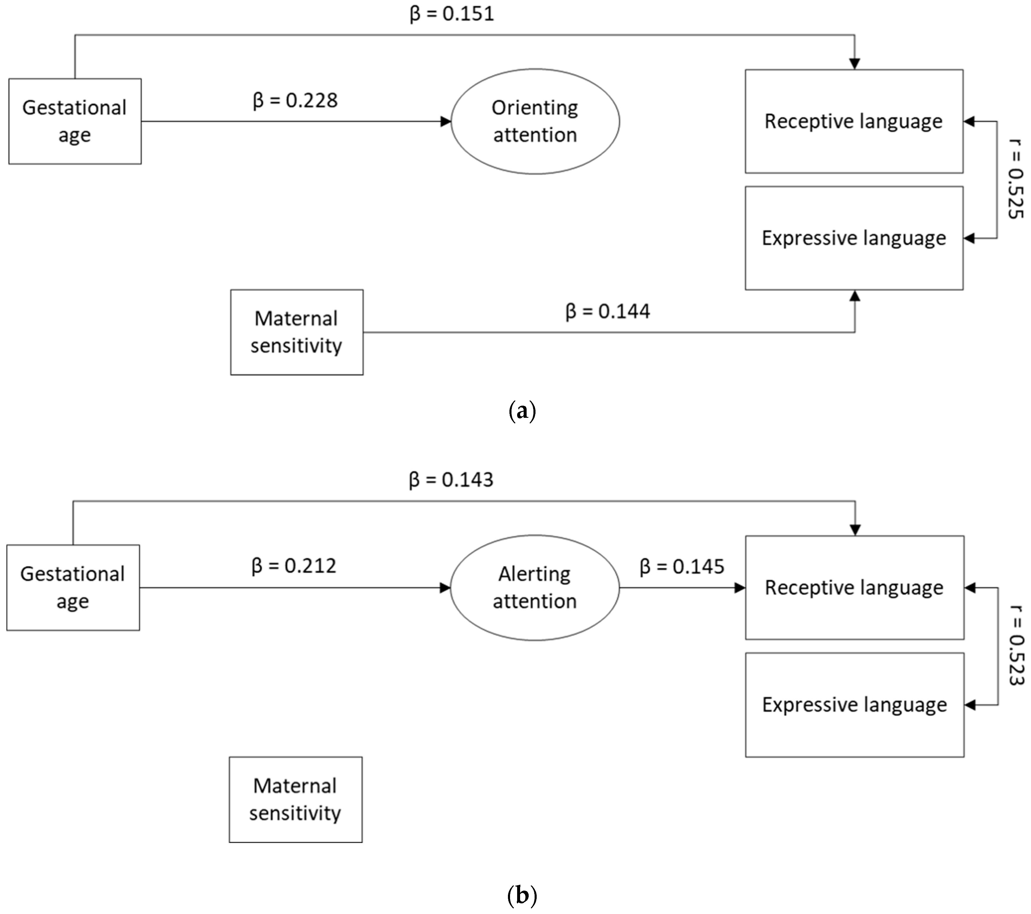 Ijerph 17 07926 g002a