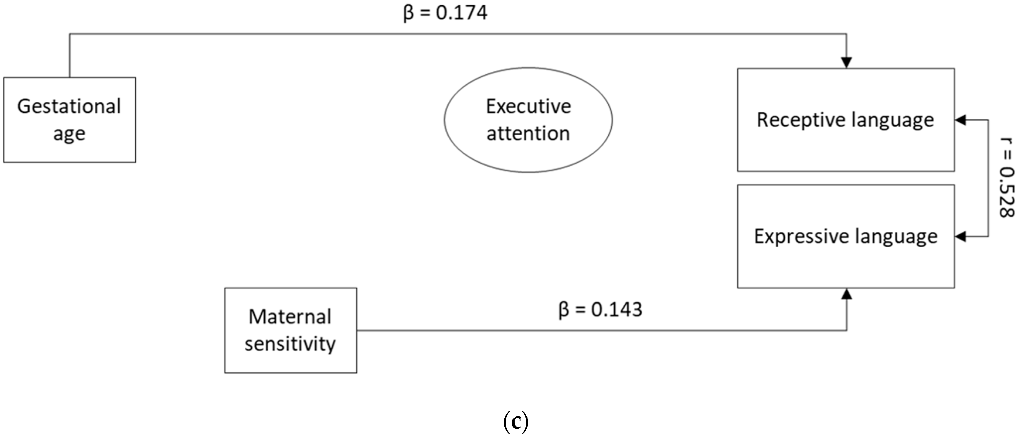 Ijerph 17 07926 g002b