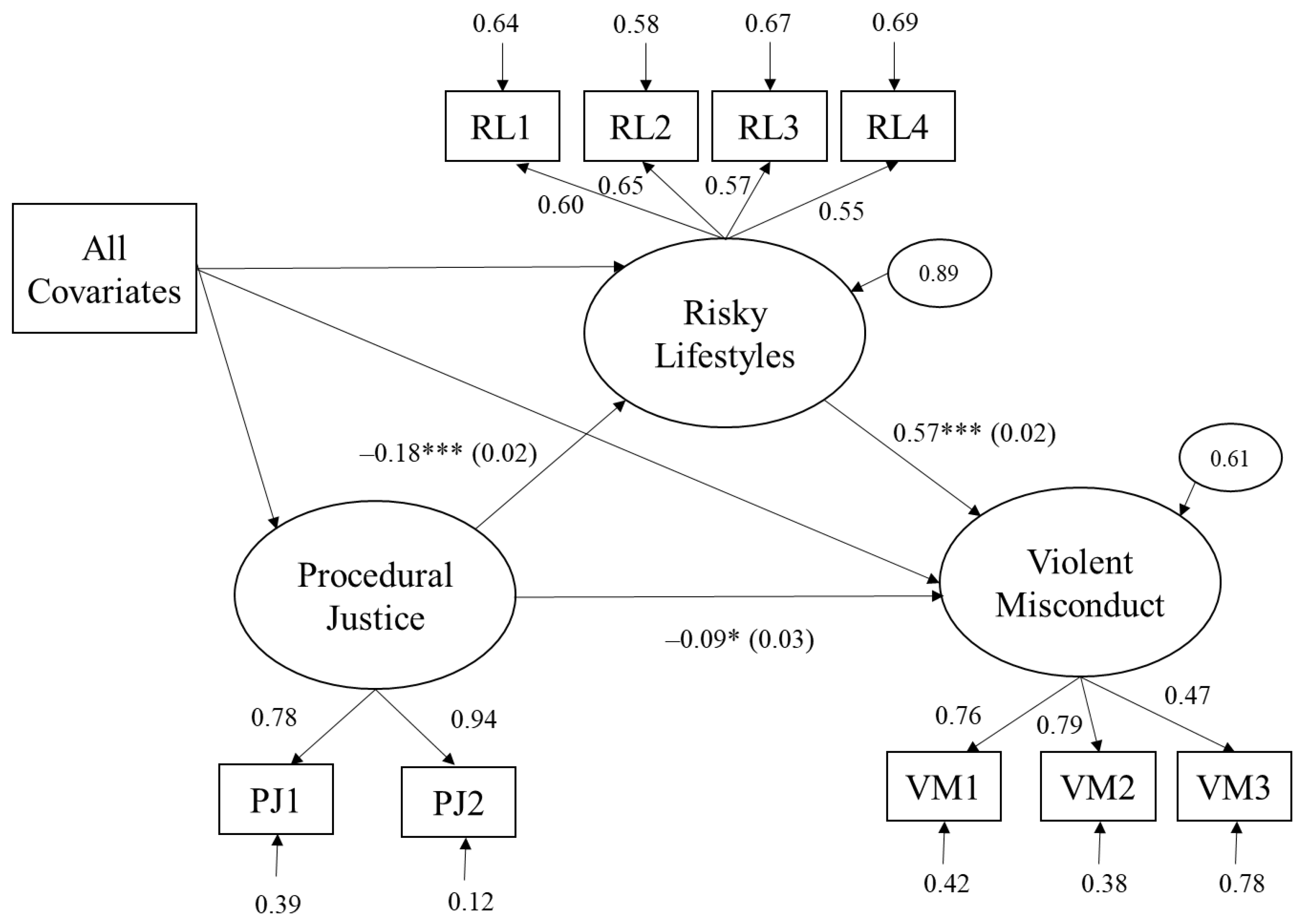 Ijerph 17 07927 g001 Ijerph 17 07927 g001