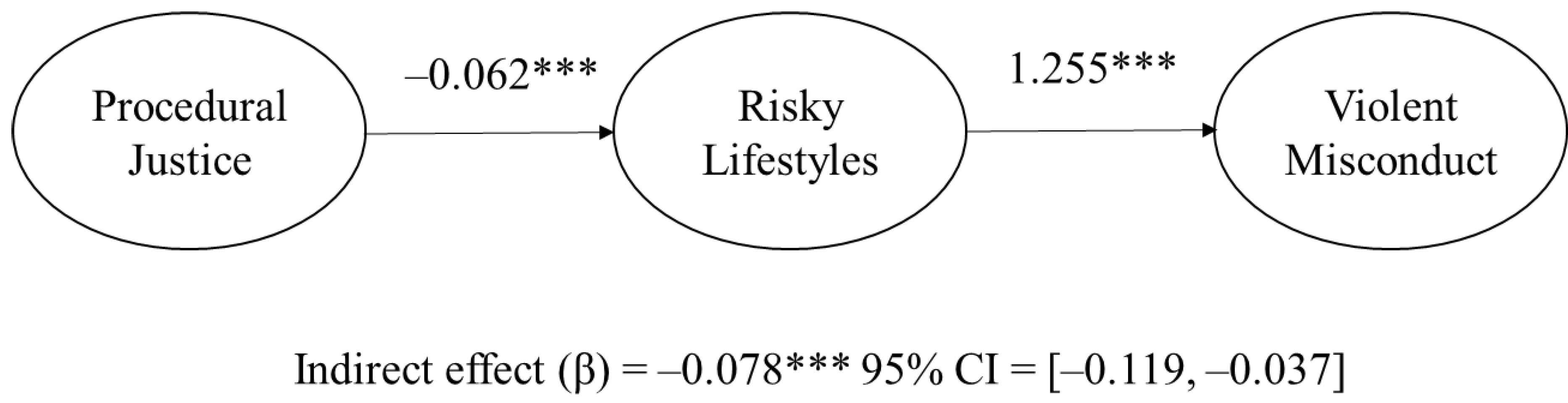 Ijerph 17 07927 g002 Ijerph 17 07927 g002