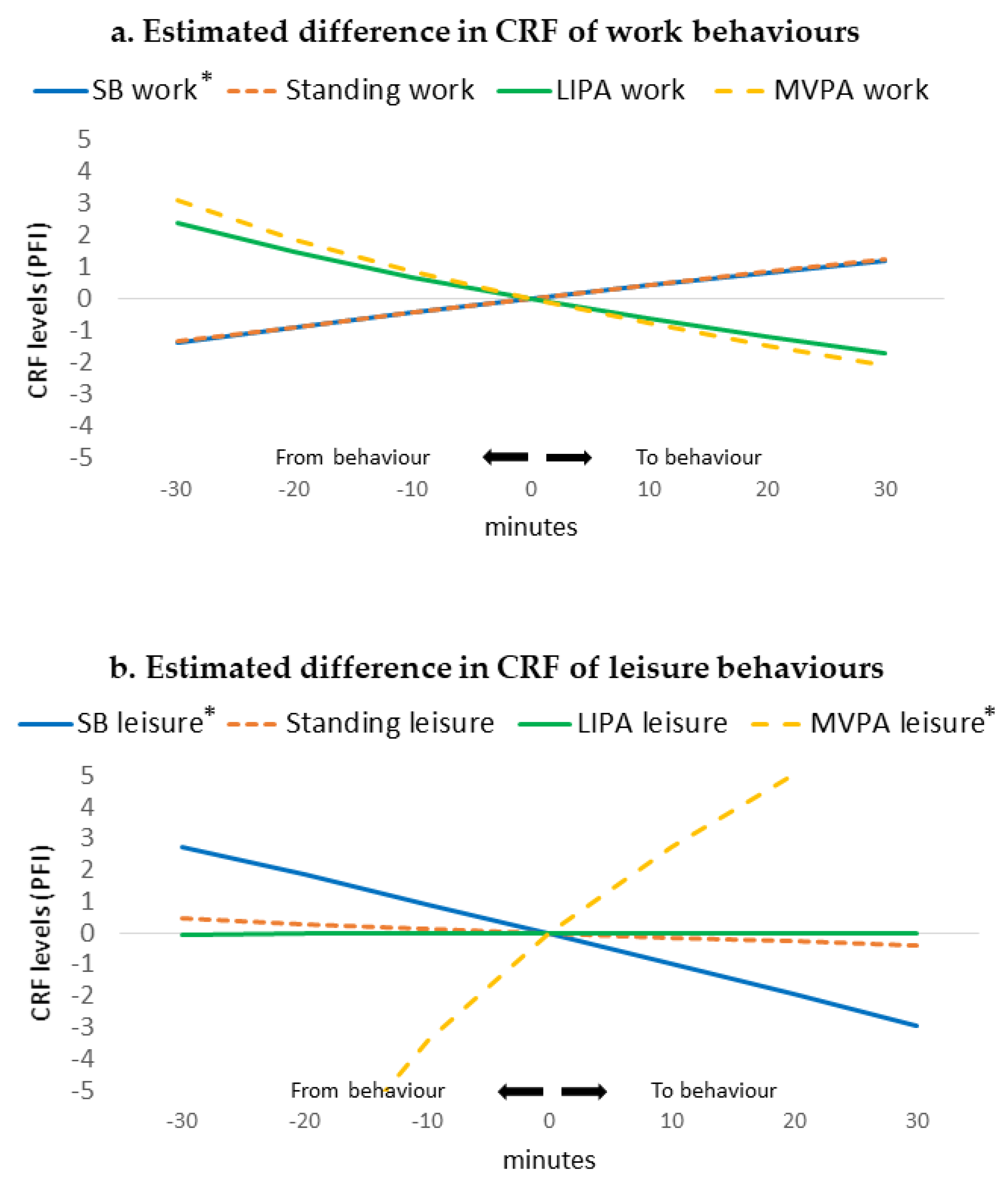 Ijerph 17 07929 g002
