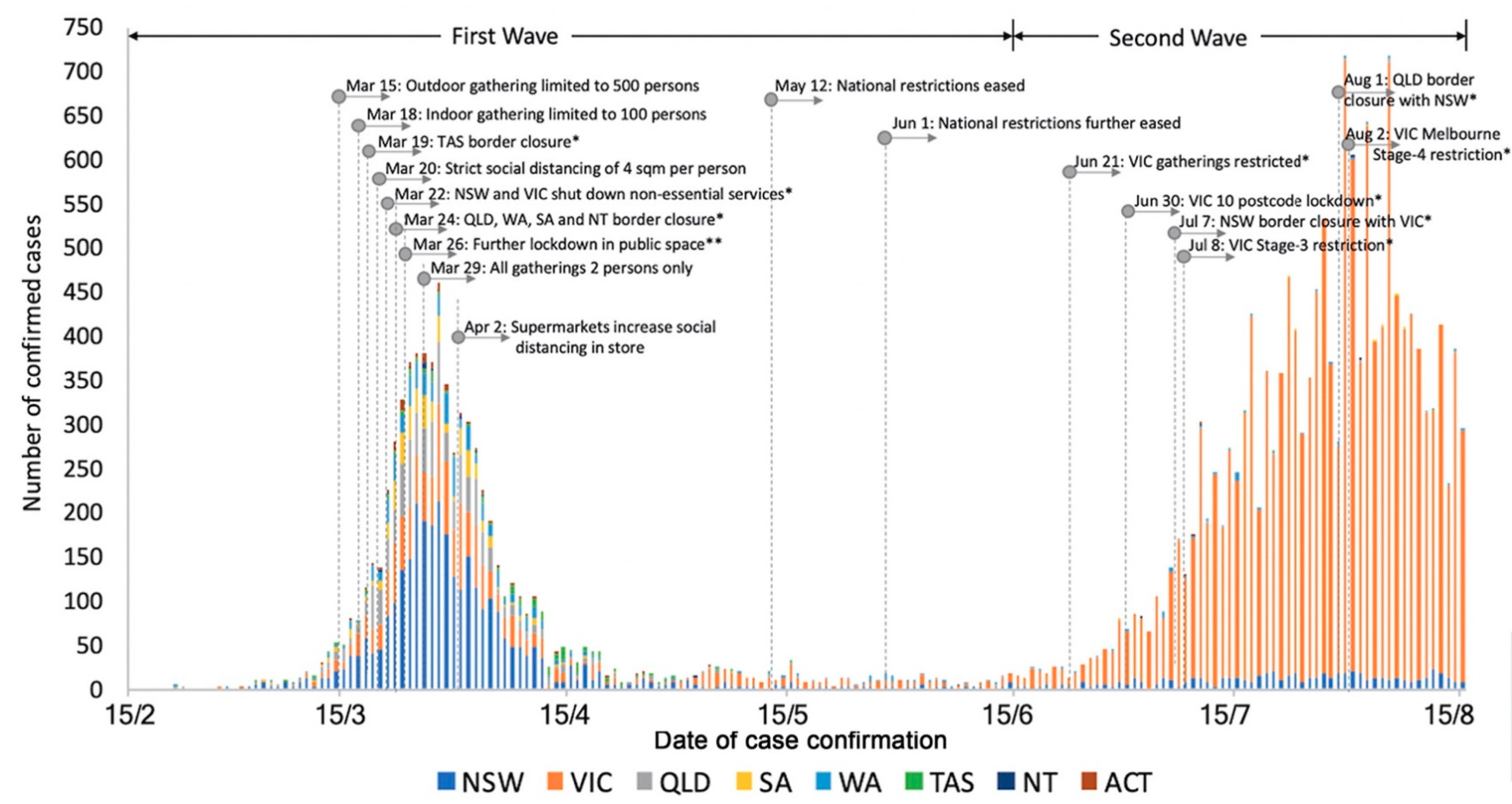 Ijerph 17 07930 g001