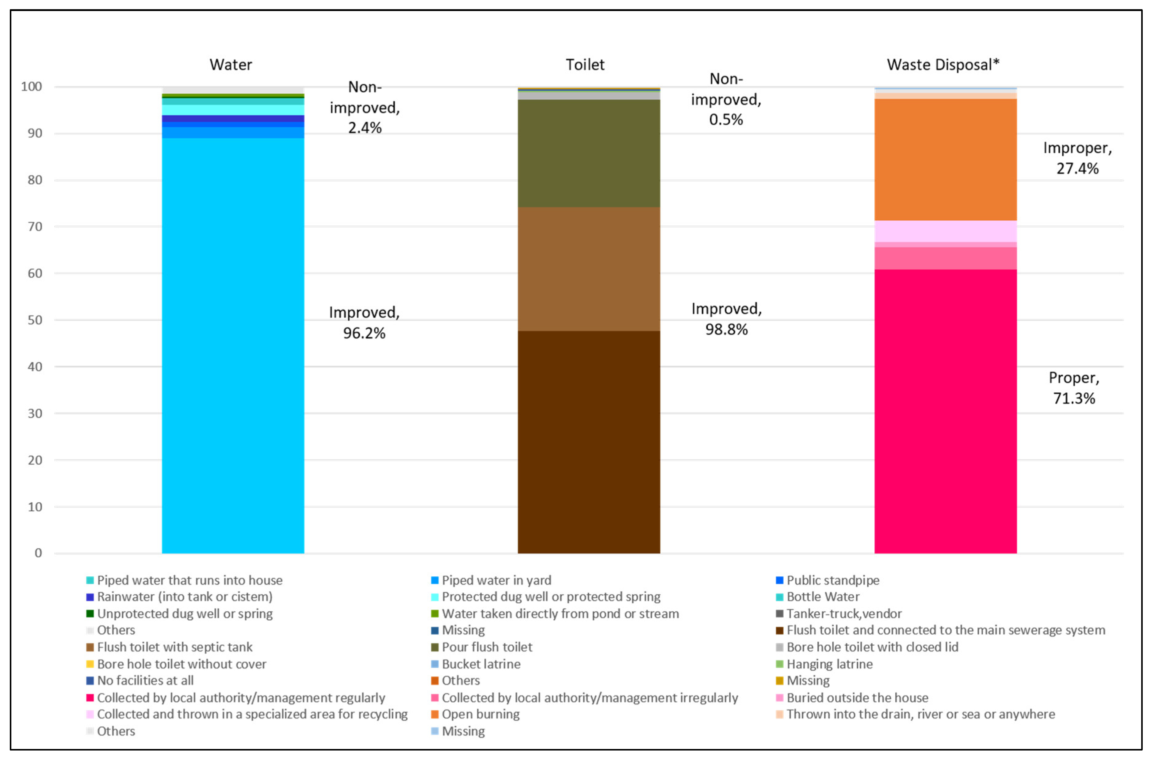 Ijerph 17 07933 g002