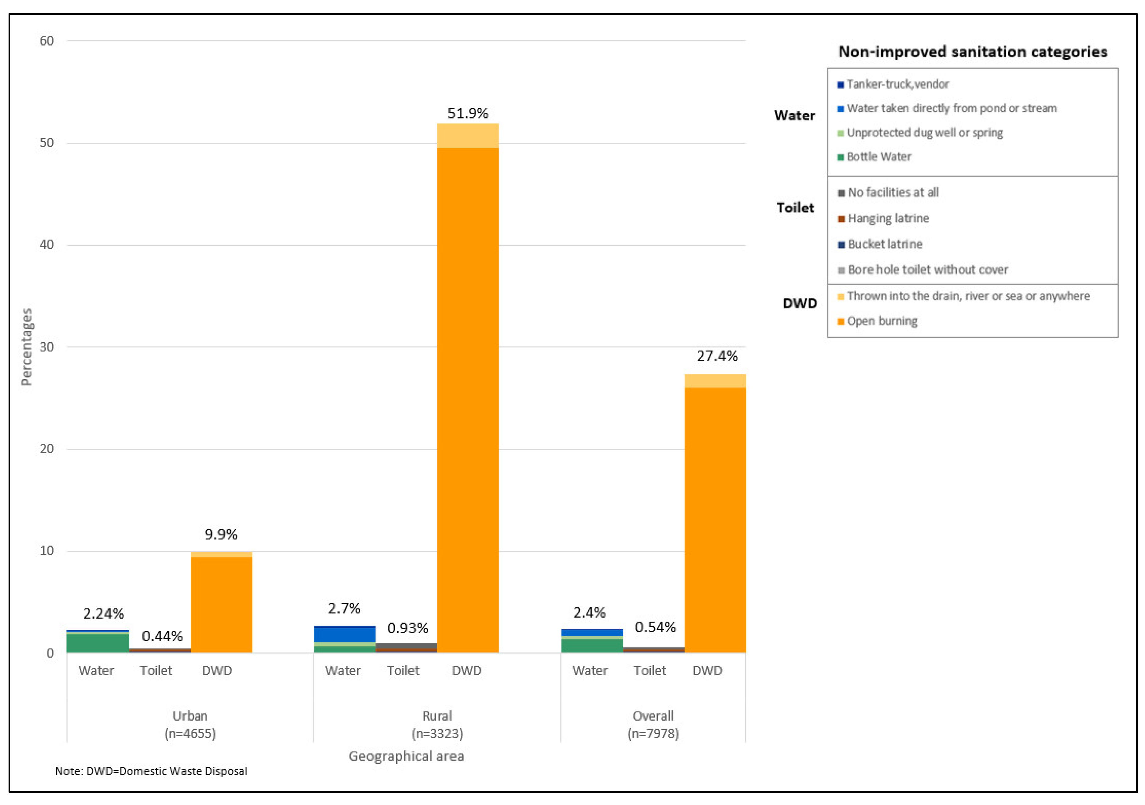 Ijerph 17 07933 g003