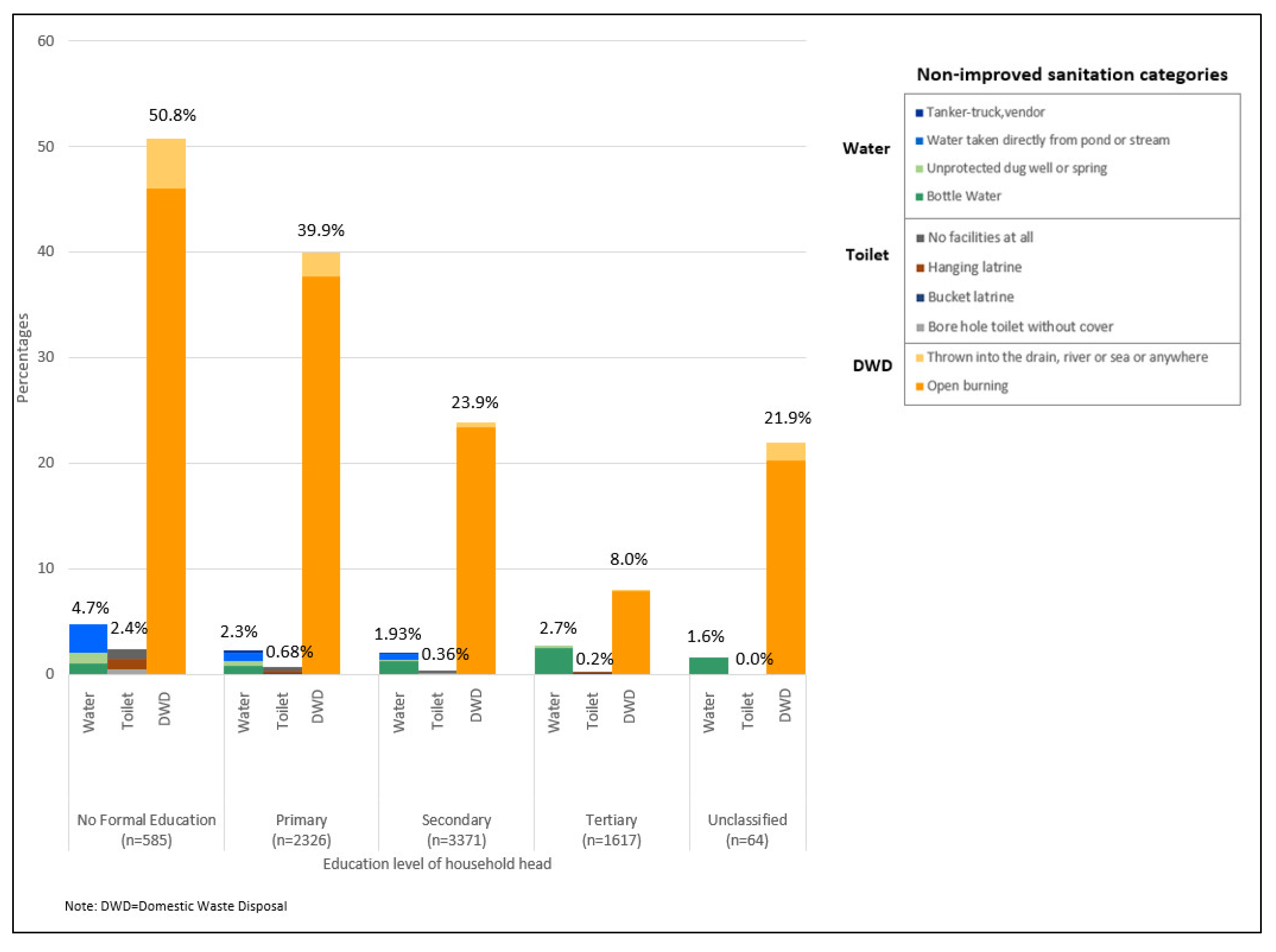 Ijerph 17 07933 g005