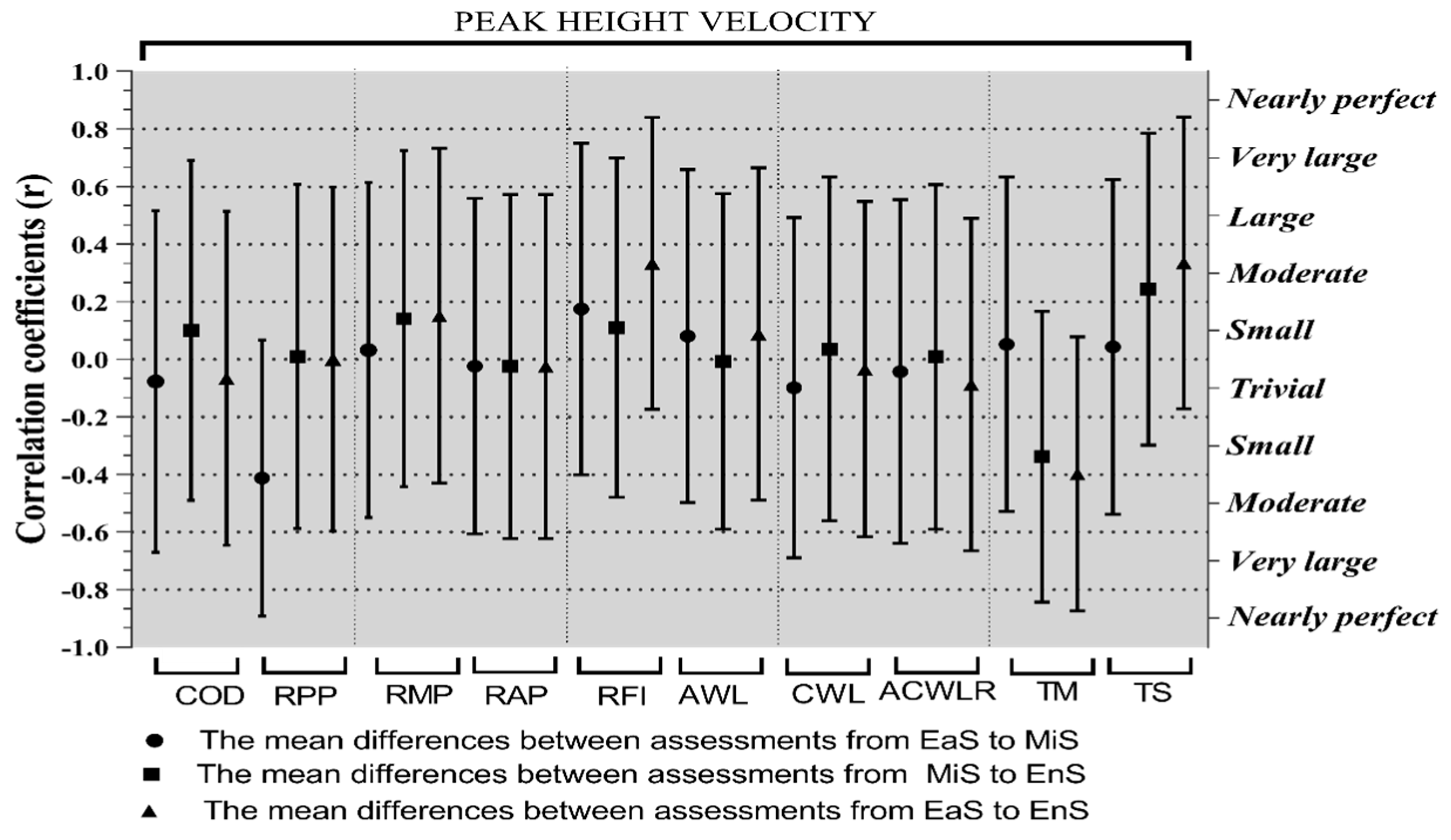 Ijerph 17 07934 g002