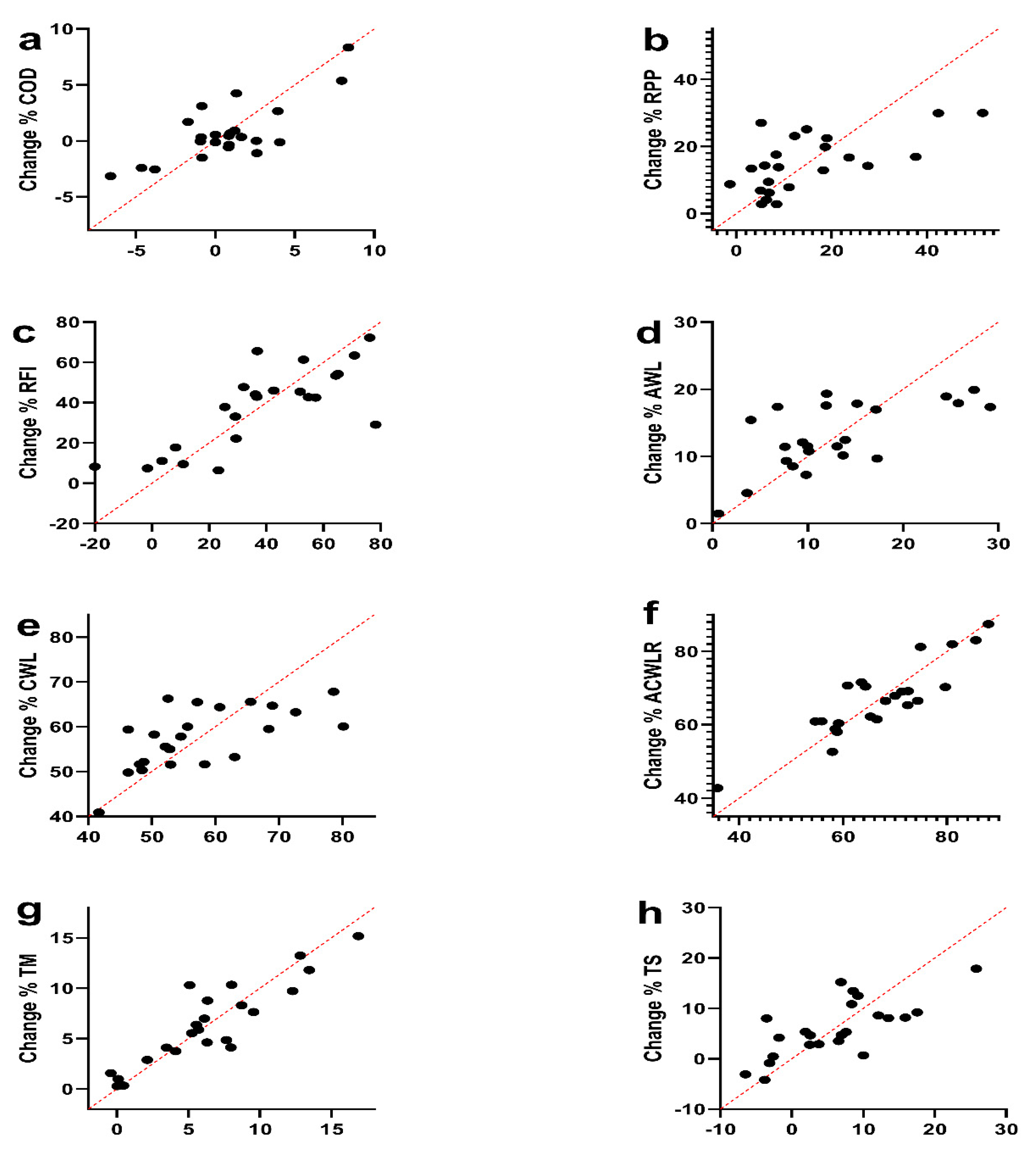 Ijerph 17 07934 g003