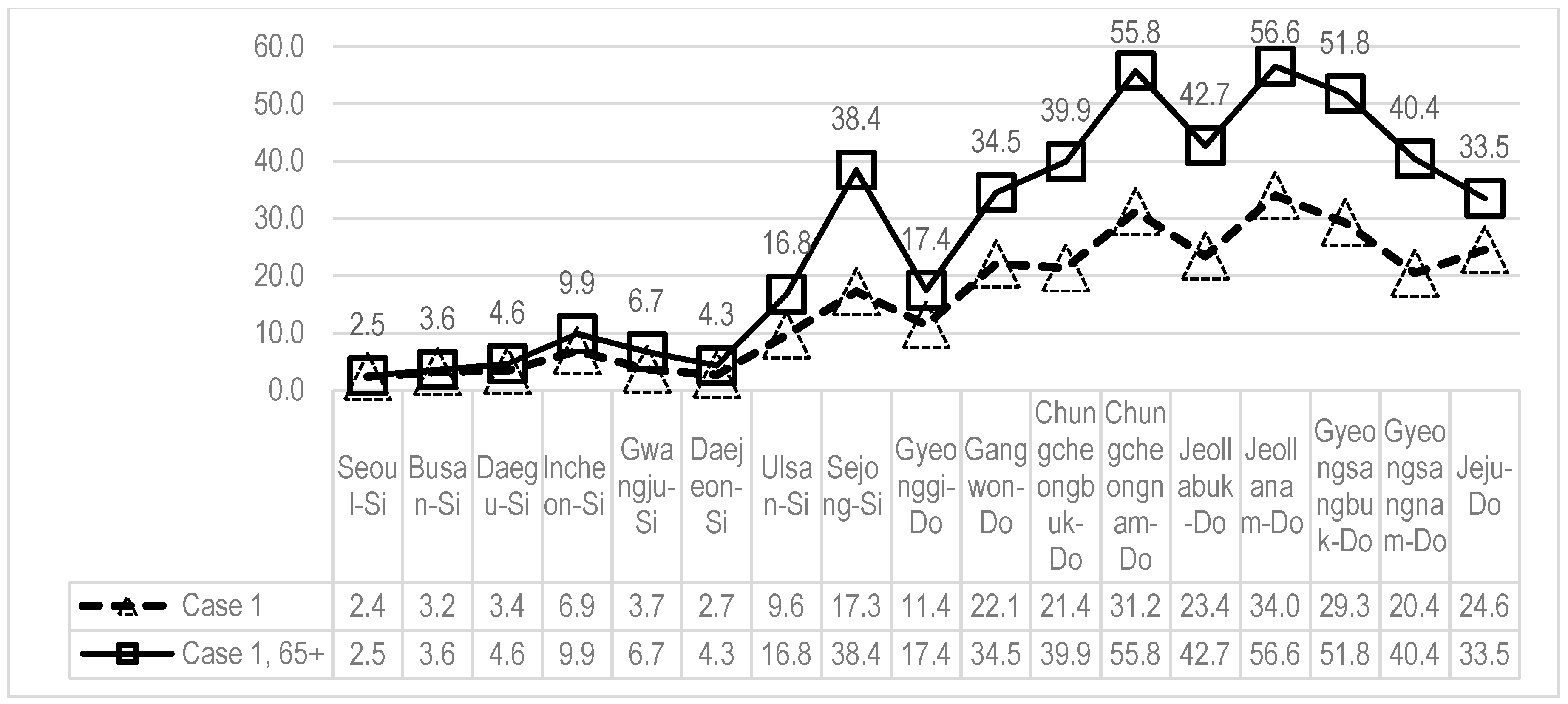 Ijerph 17 07936 g005 Ijerph 17 07936 g005