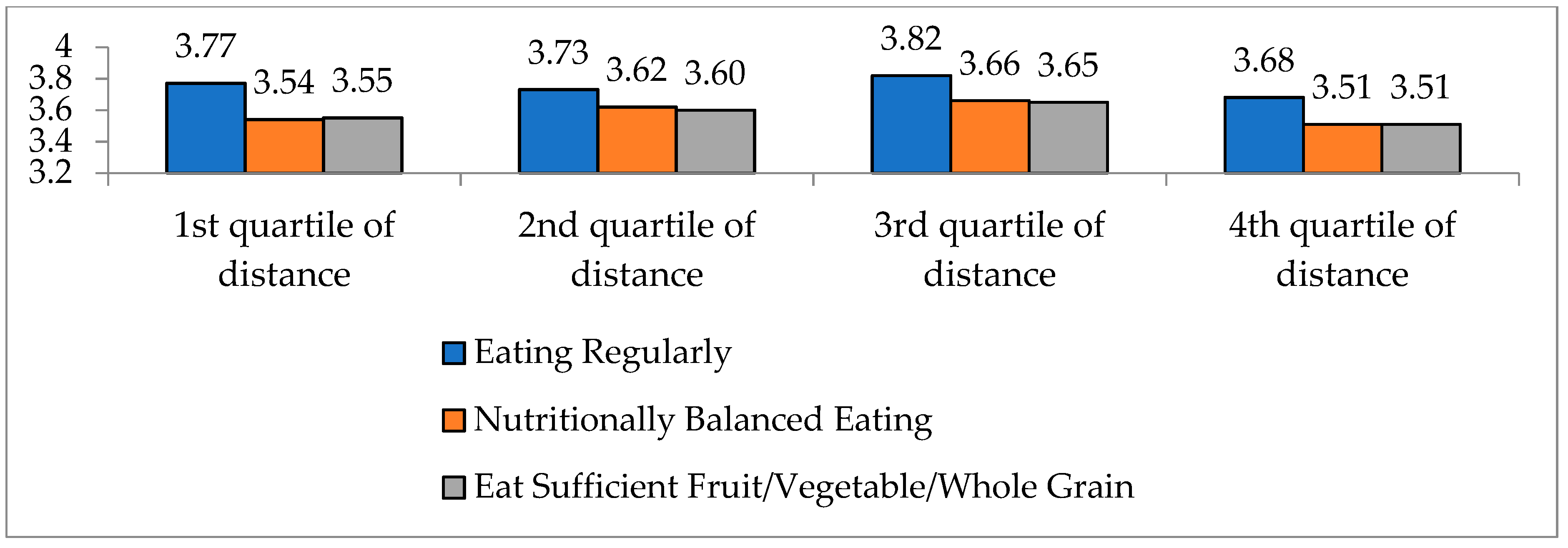 Ijerph 17 07936 g008 Ijerph 17 07936 g008