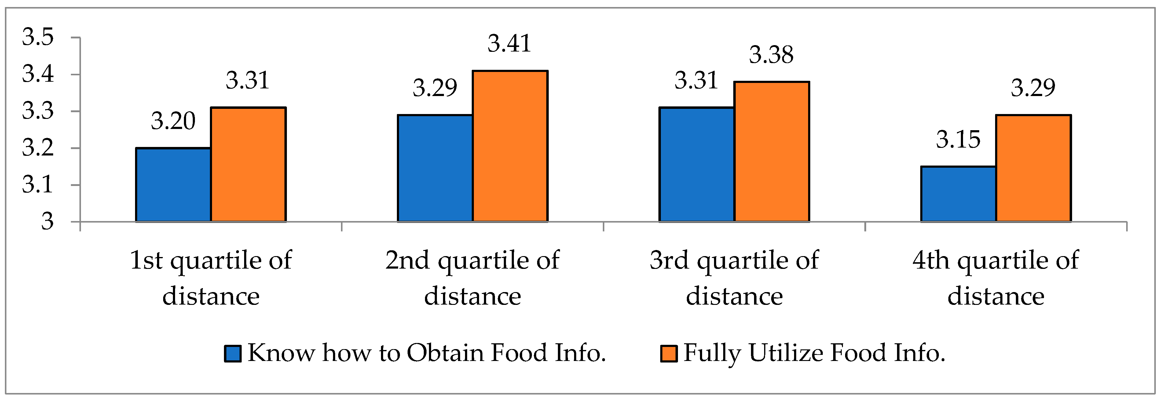 Ijerph 17 07936 g009 Ijerph 17 07936 g009