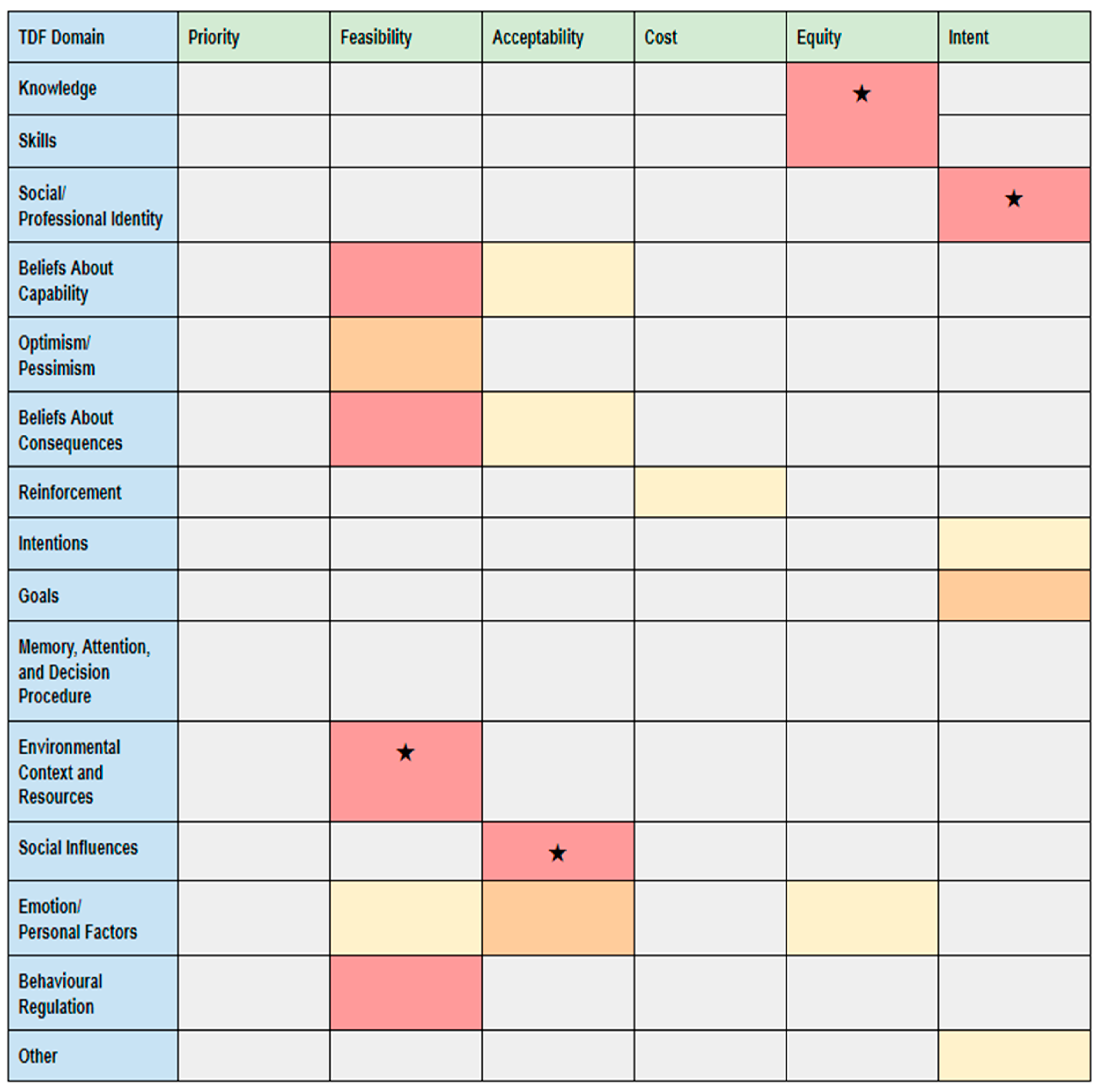 Ijerph 17 07938 g002