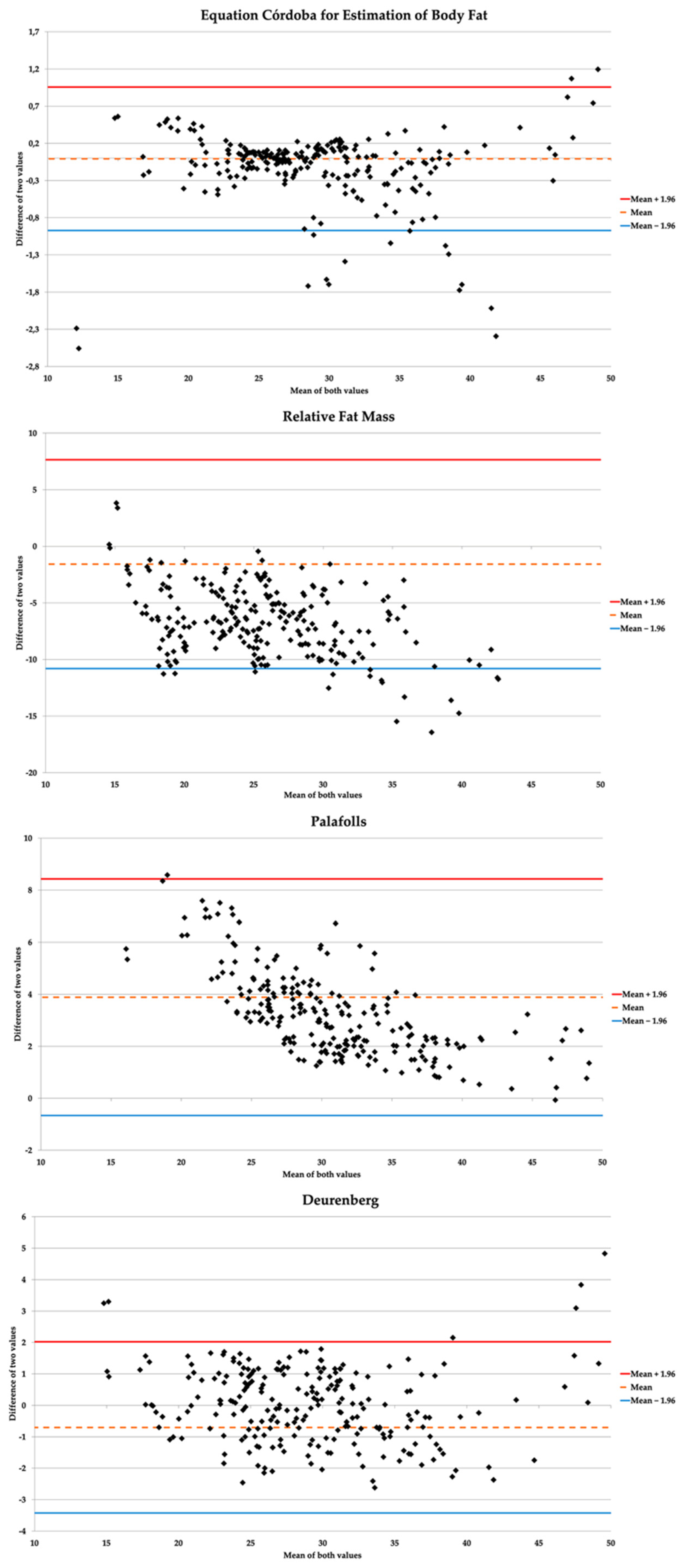 Ijerph 17 07940 g001