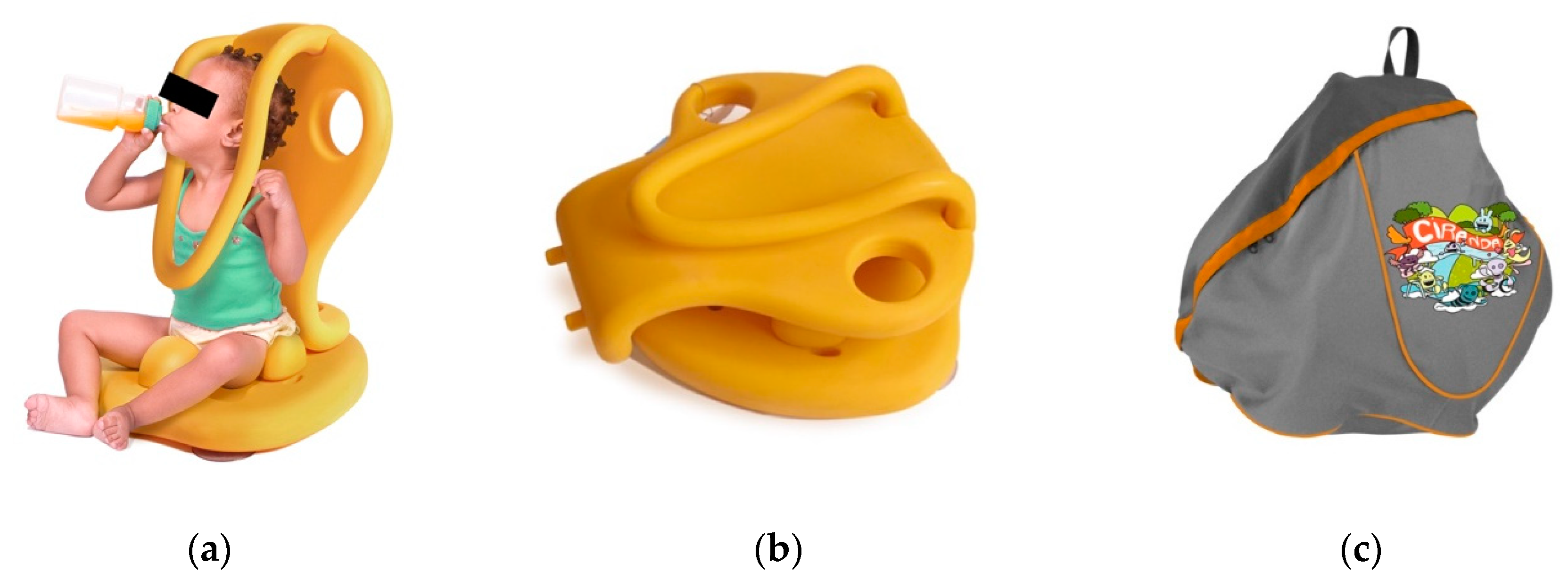 Ijerph 17 07942 g002