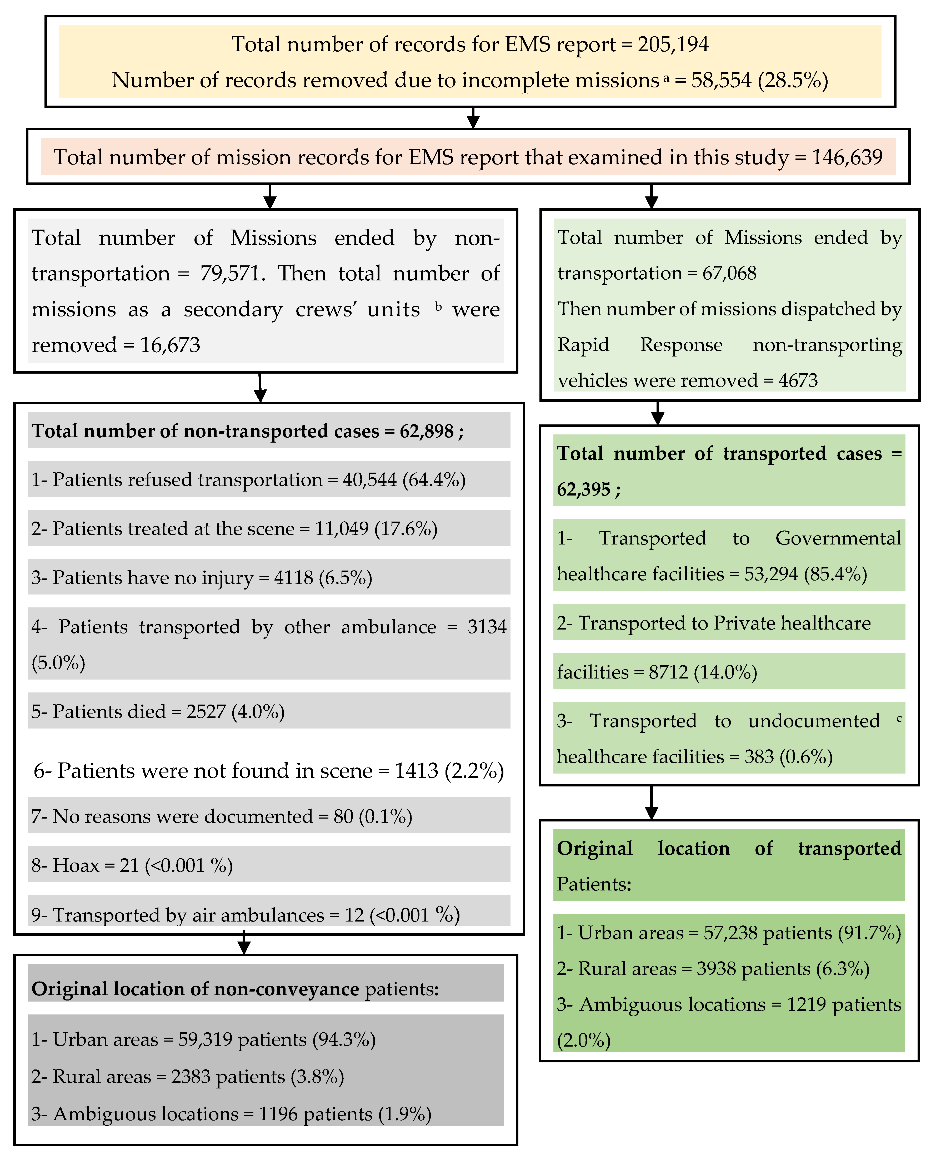 Ijerph 17 07944 g002