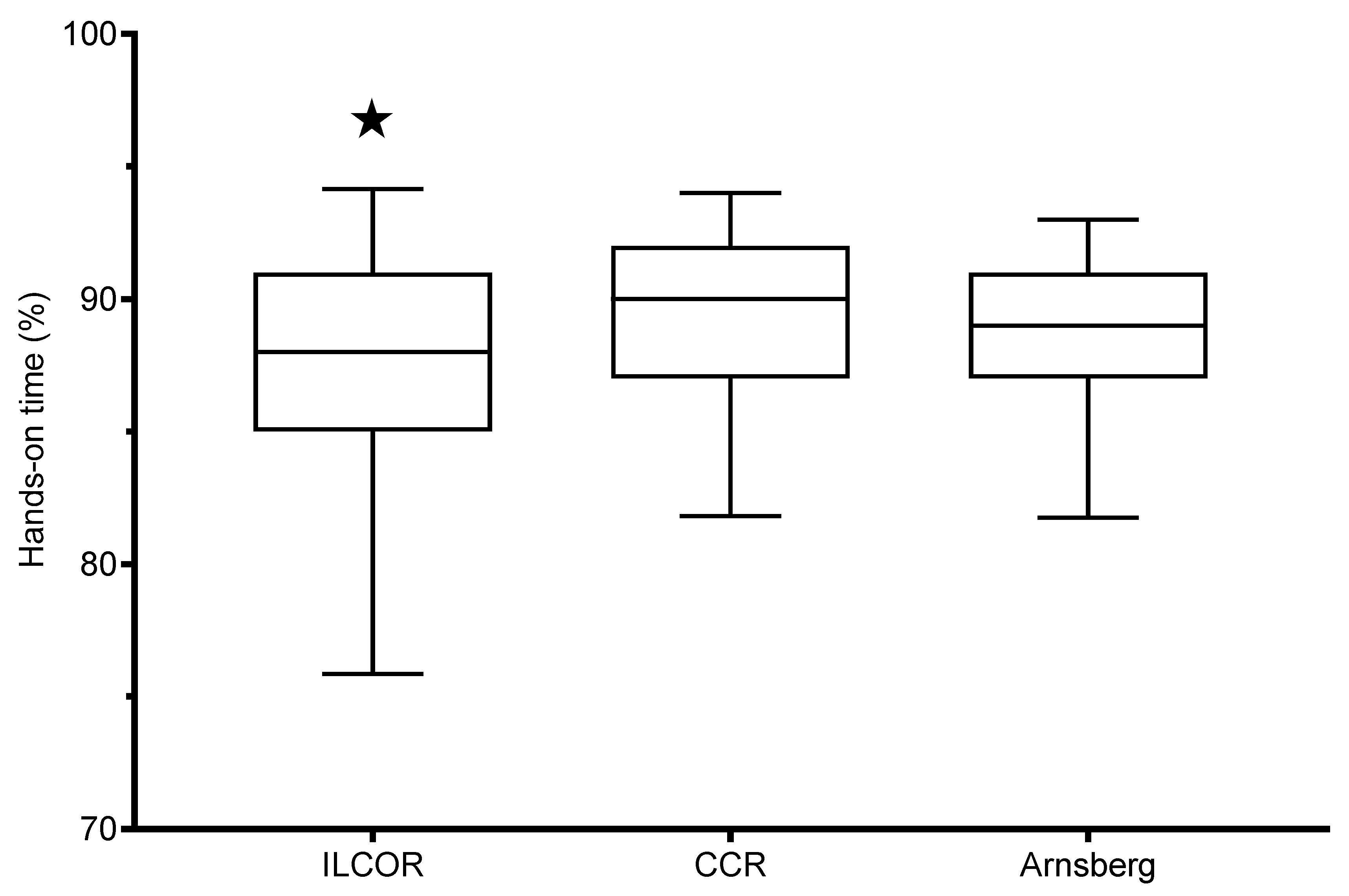 Ijerph 17 07946 g003