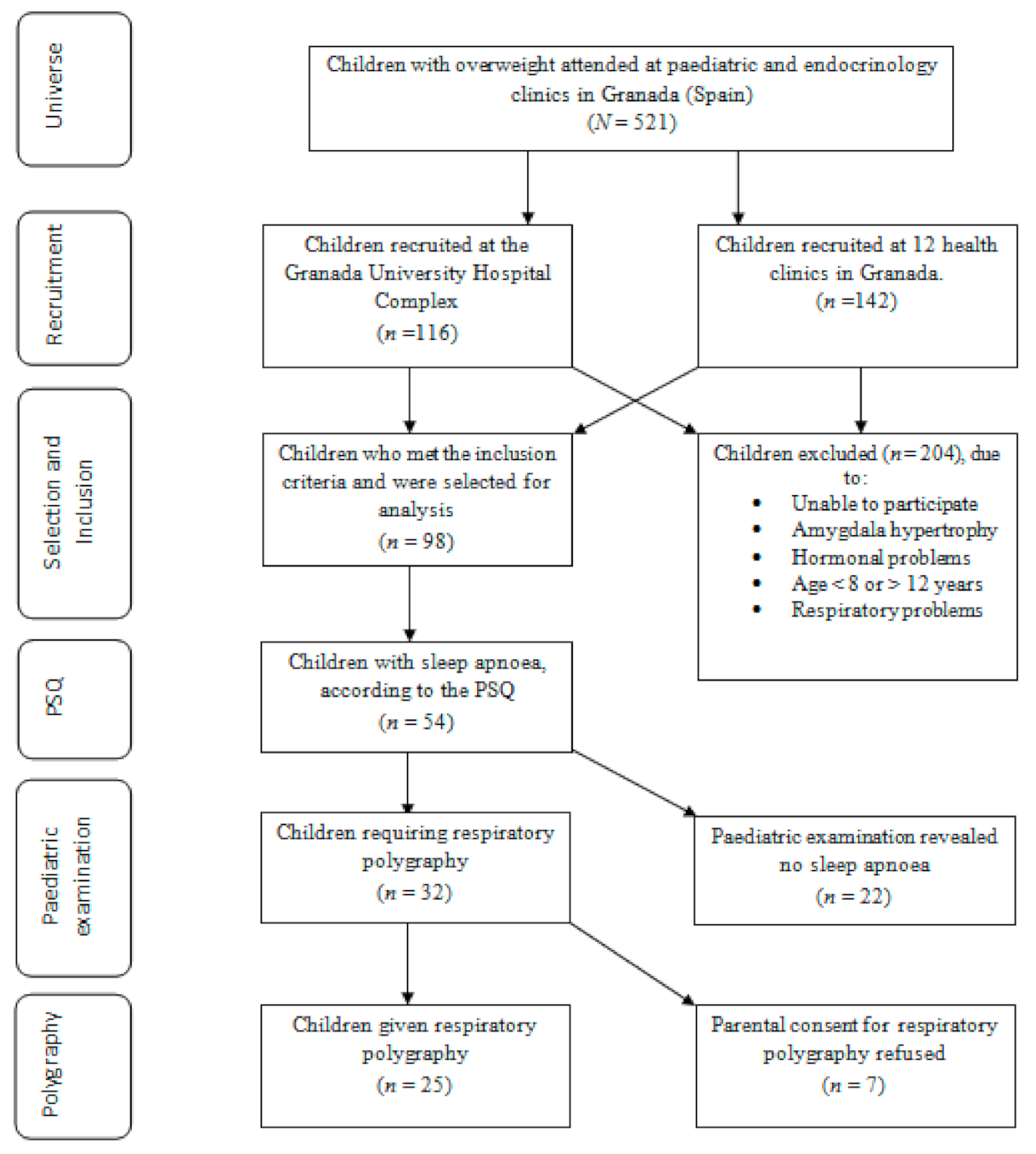 Ijerph 17 07948 g001 Ijerph 17 07948 g001