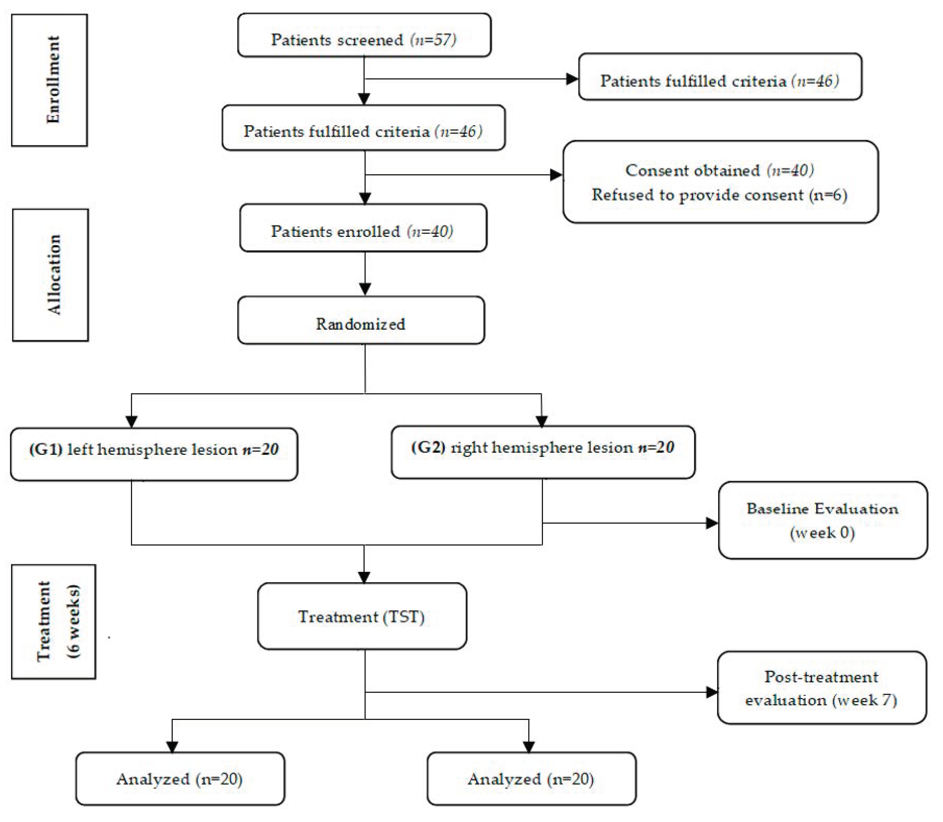 Ijerph 17 07950 g001
